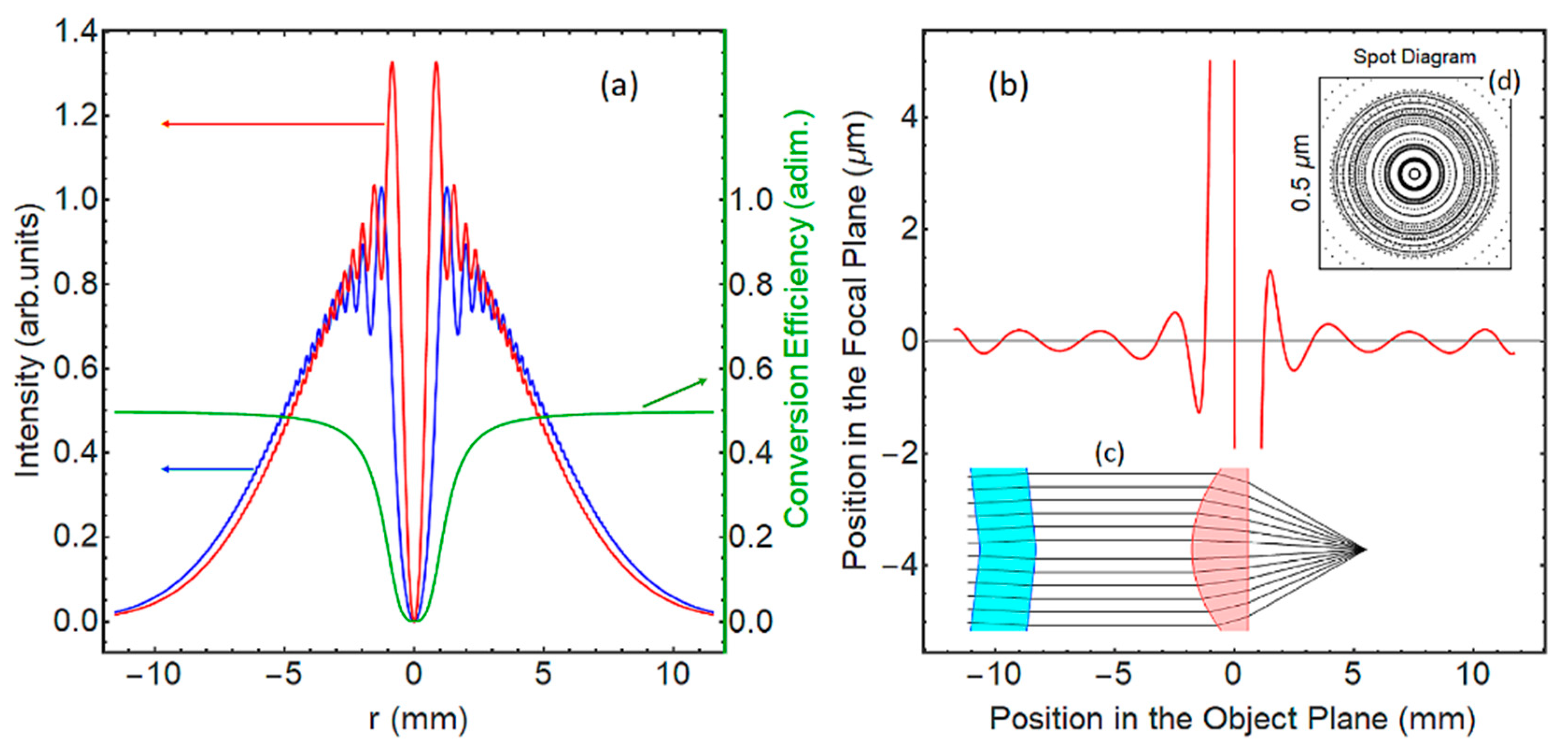Applsci 10 02313 g003