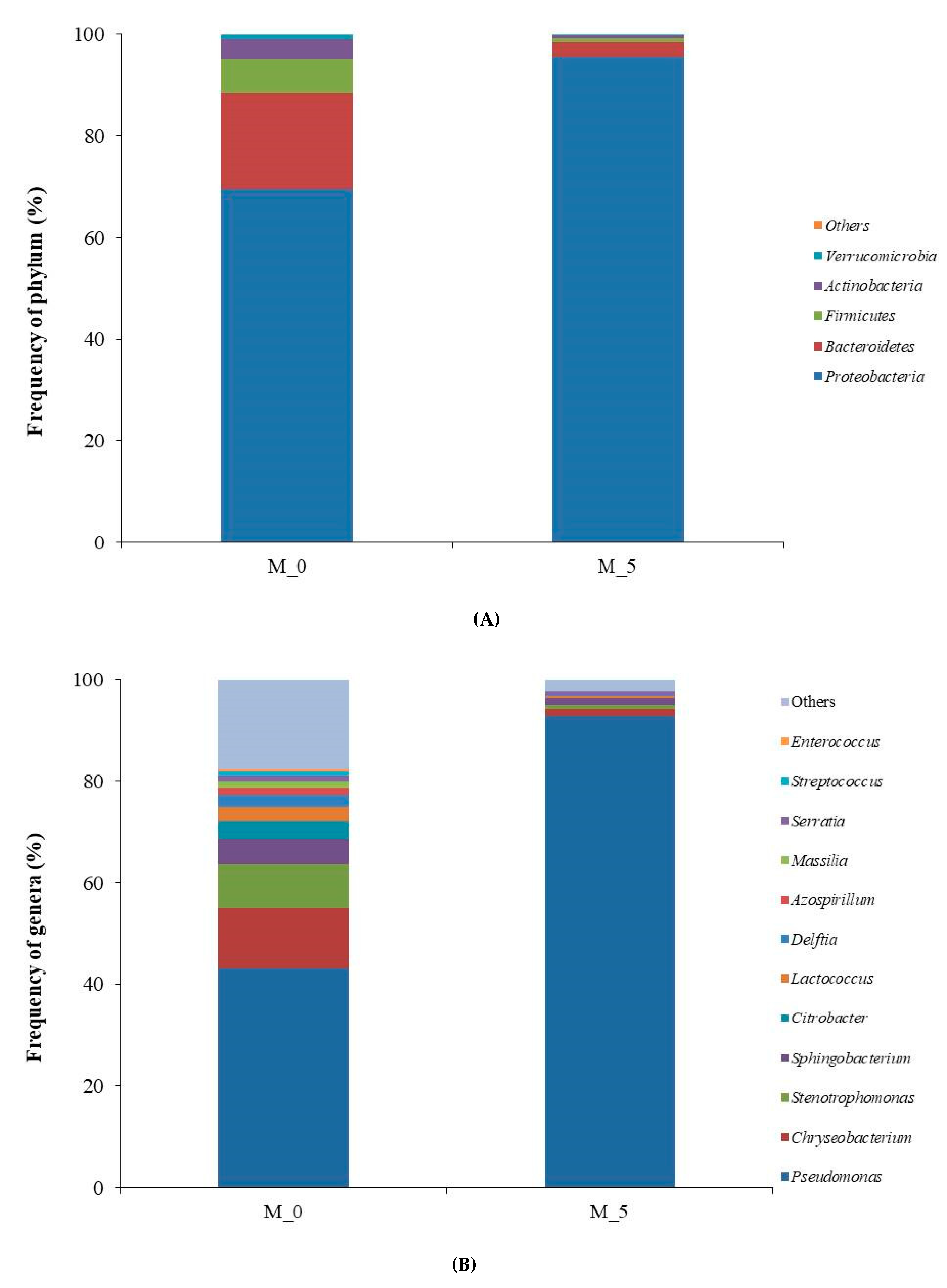Applsci 10 02314 g002a