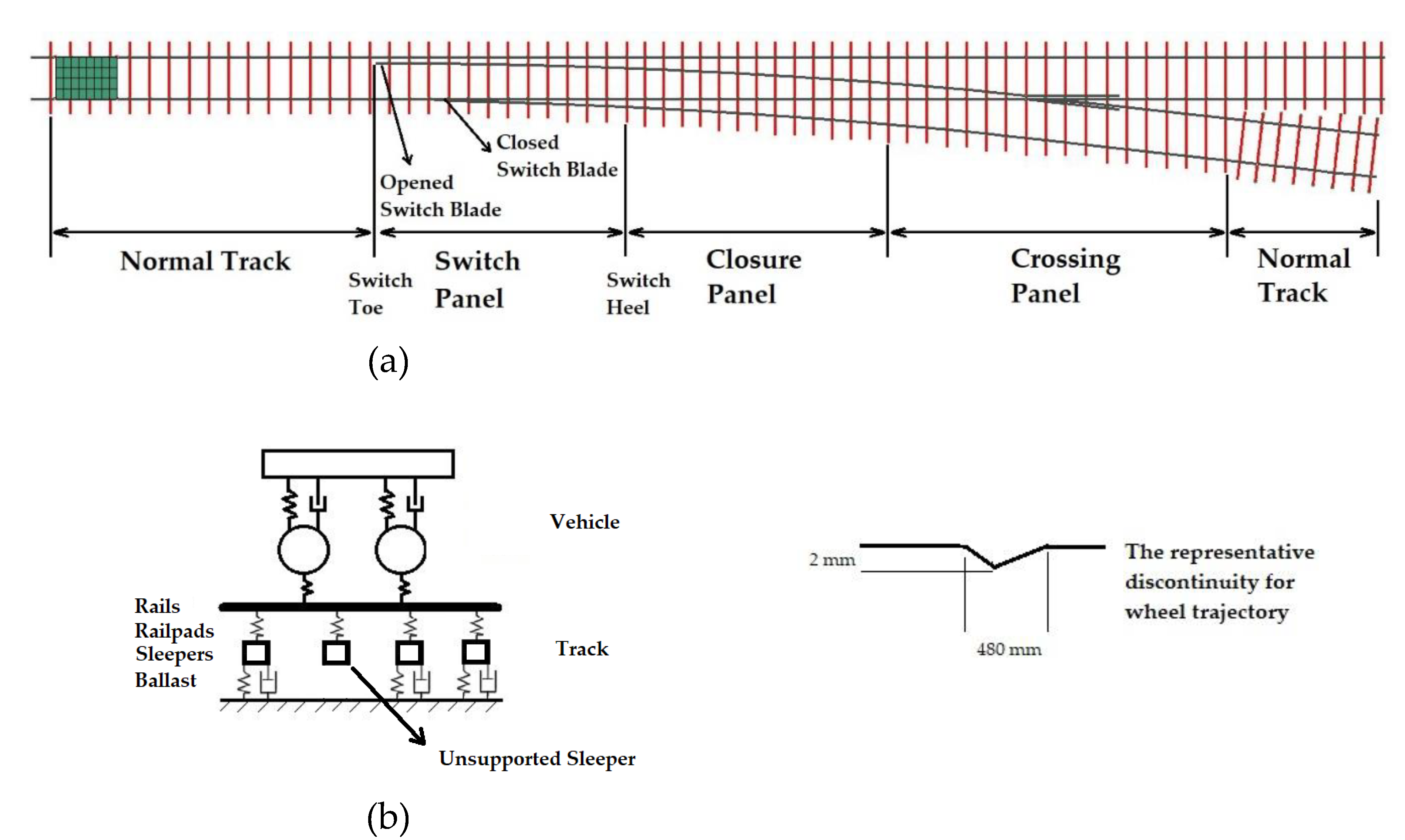 Applsci 10 02320 g001 Applsci 10 02320 g001