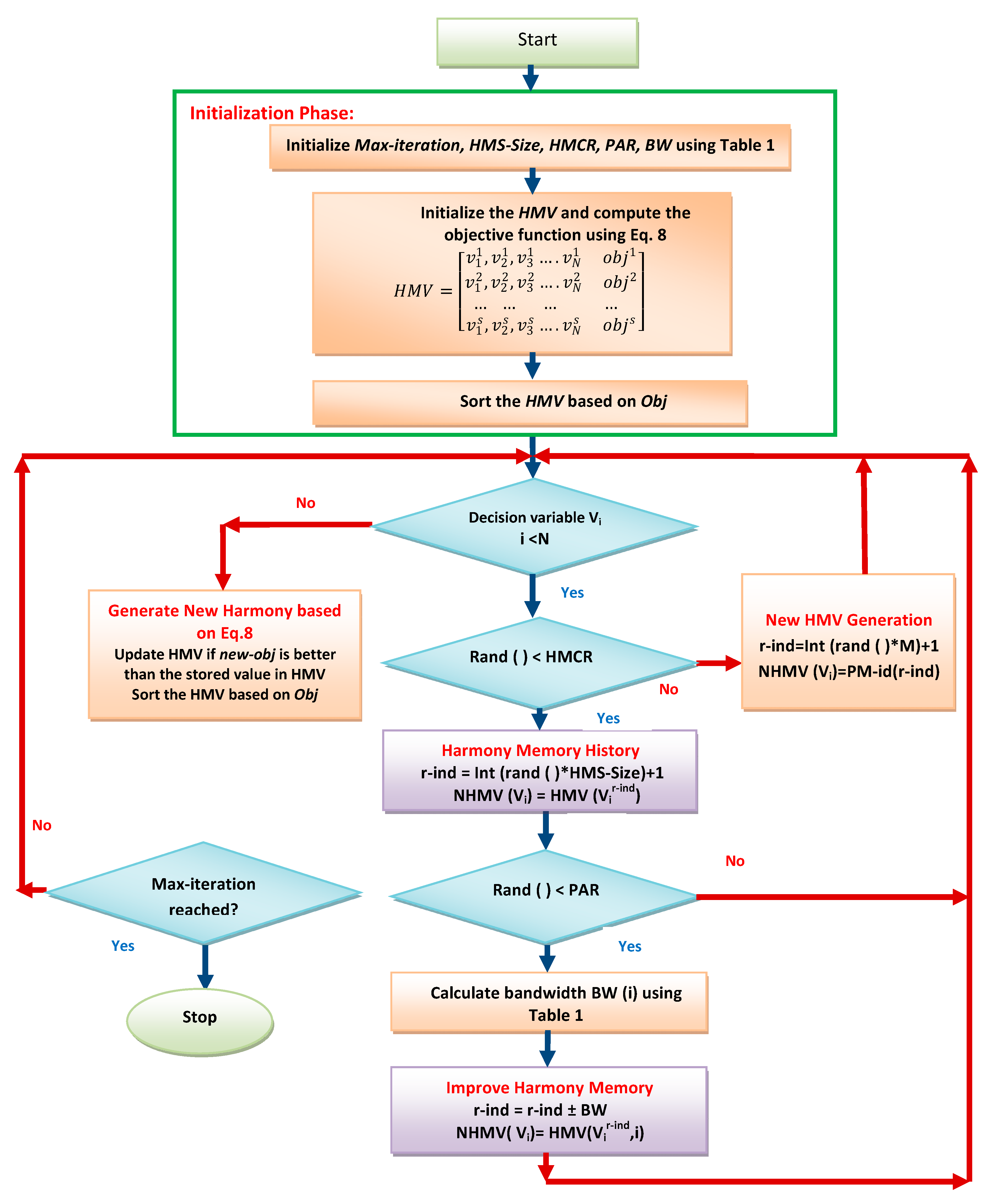 Applsci 10 02323 g002