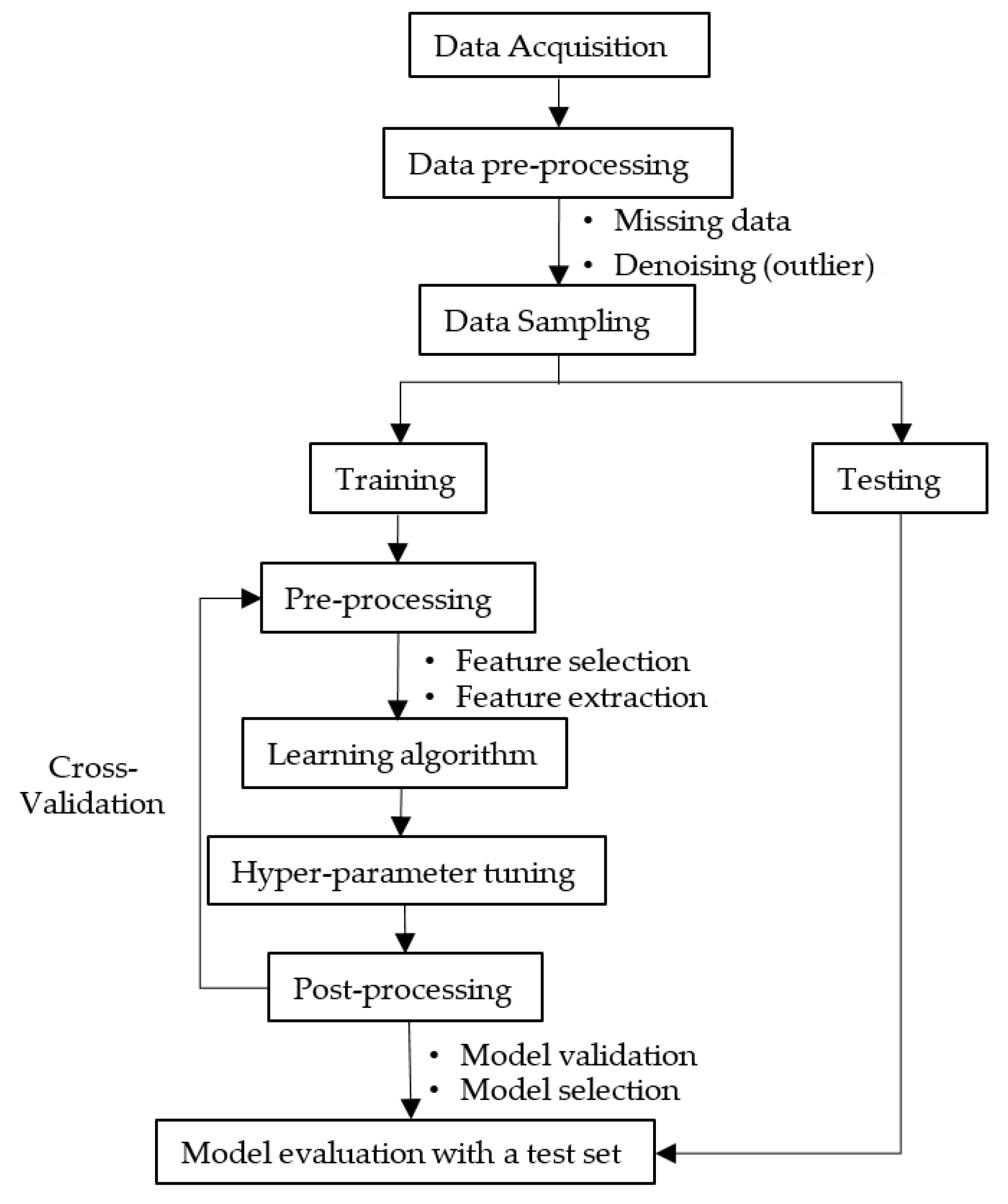 Applsci 10 02325 g001 Applsci 10 02325 g001