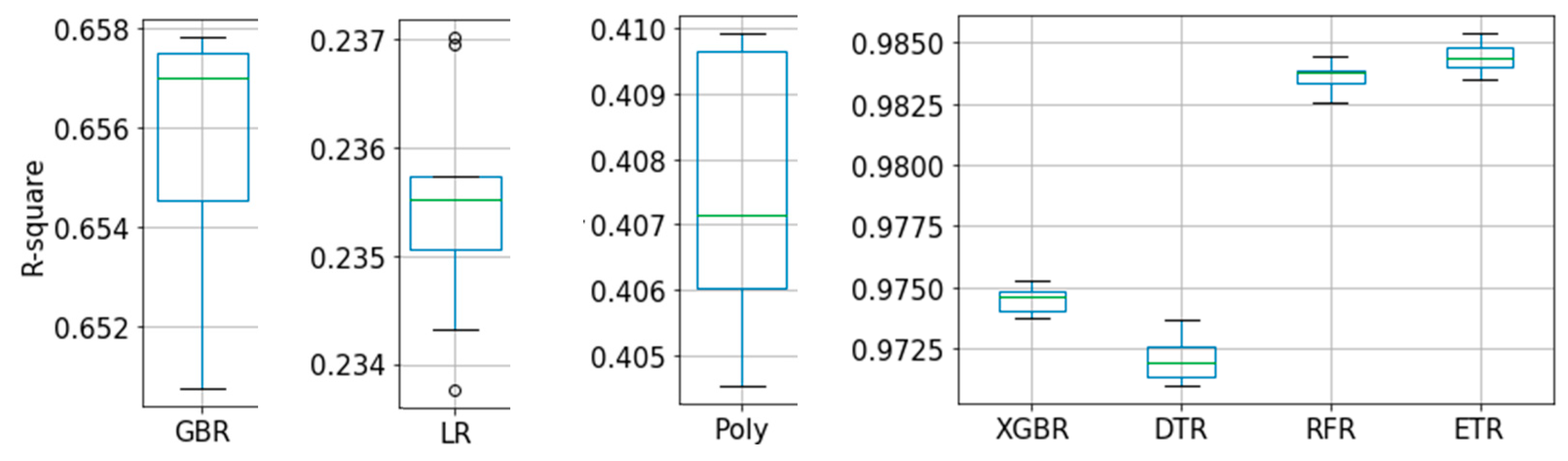 Applsci 10 02325 g005 Applsci 10 02325 g005