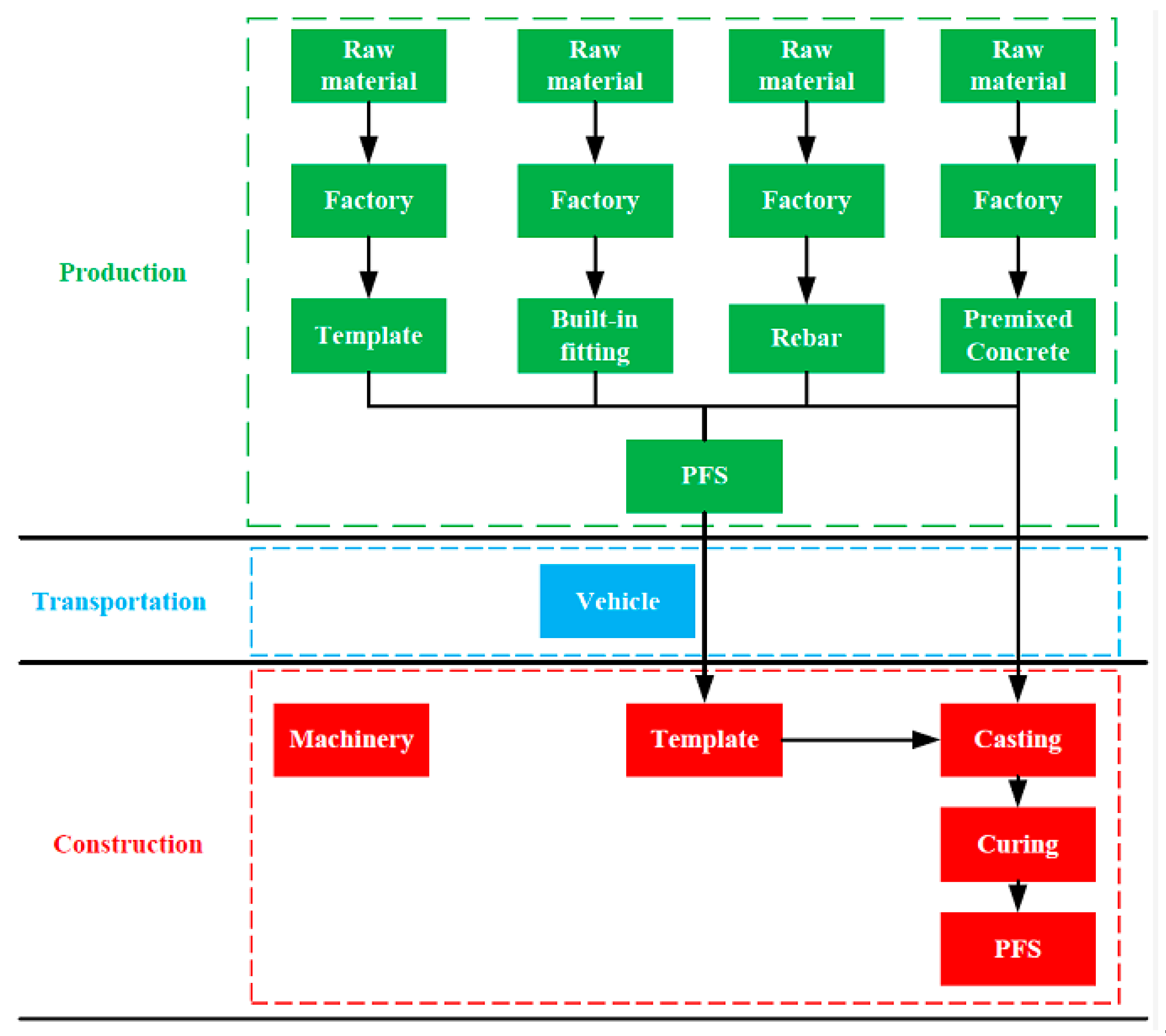 Applsci 10 02326 g001