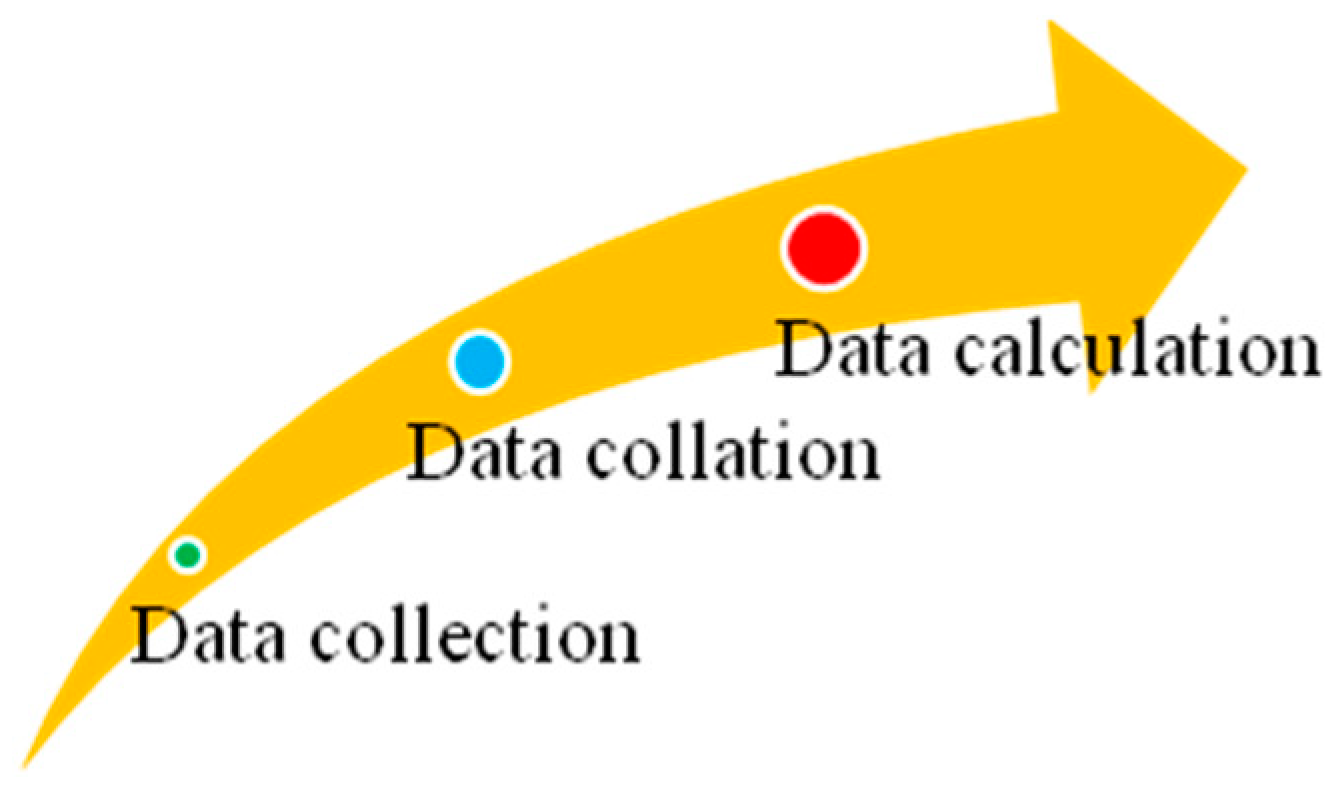 Applsci 10 02326 g003