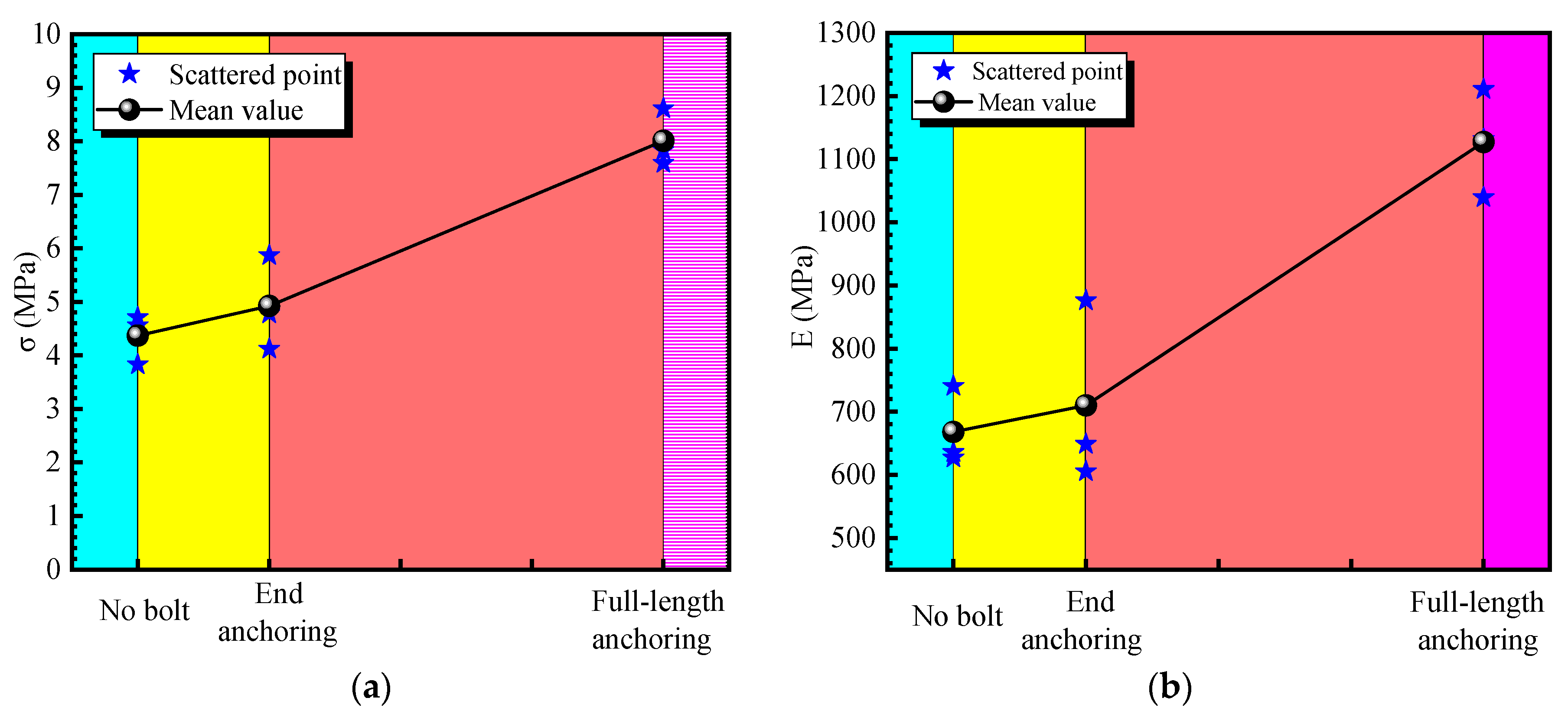 Applsci 10 02329 g004 Applsci 10 02329 g004
