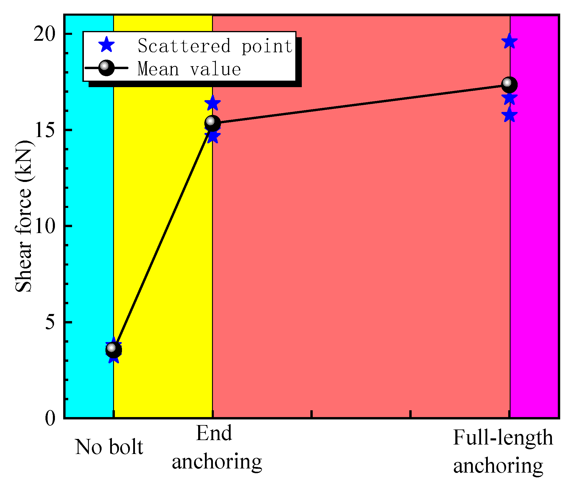 Applsci 10 02329 g008 Applsci 10 02329 g008