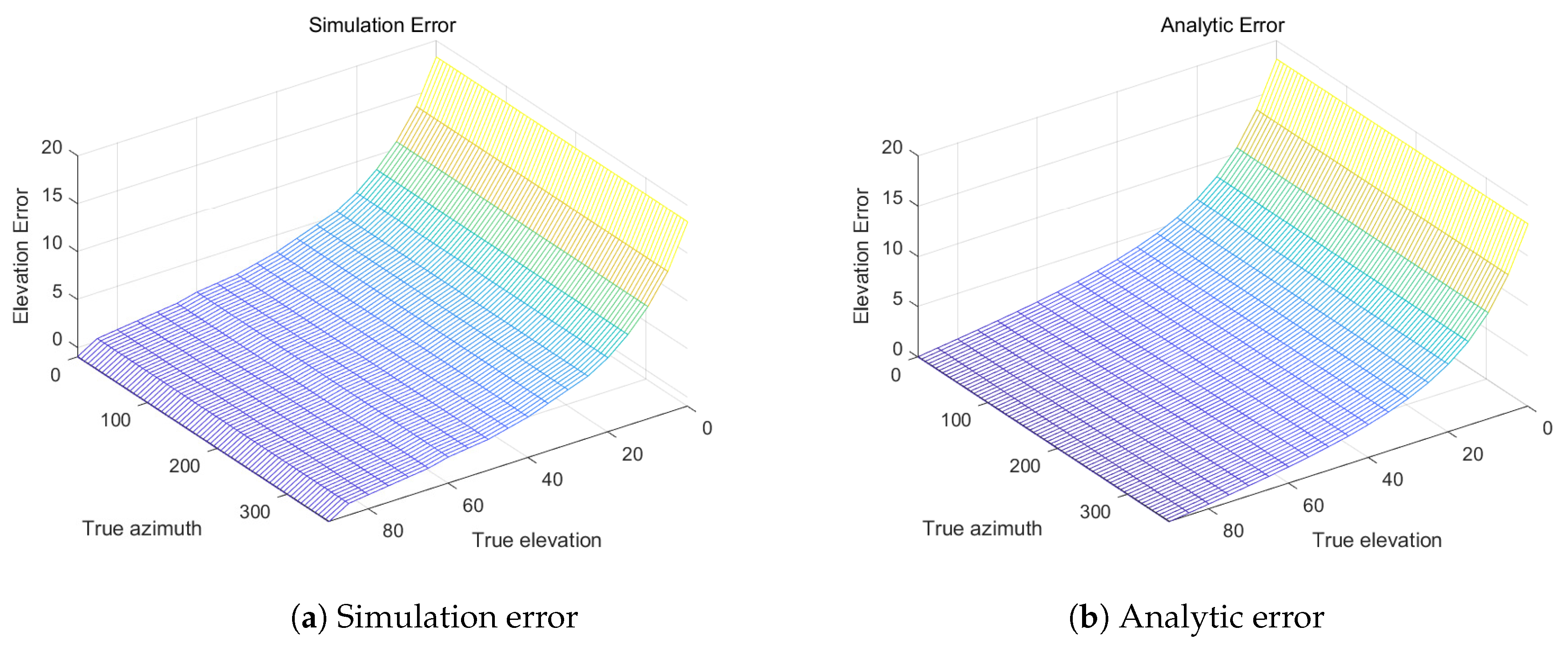 Applsci 10 02331 g005 Applsci 10 02331 g005
