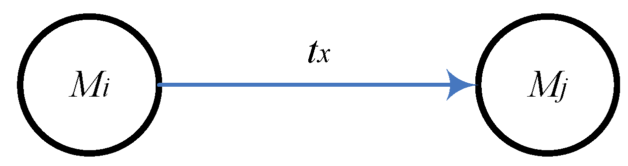 Applsci 10 02332 g001 Applsci 10 02332 g001