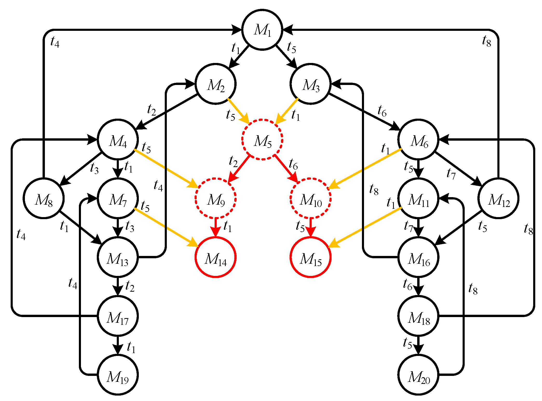 Applsci 10 02332 g003 Applsci 10 02332 g003