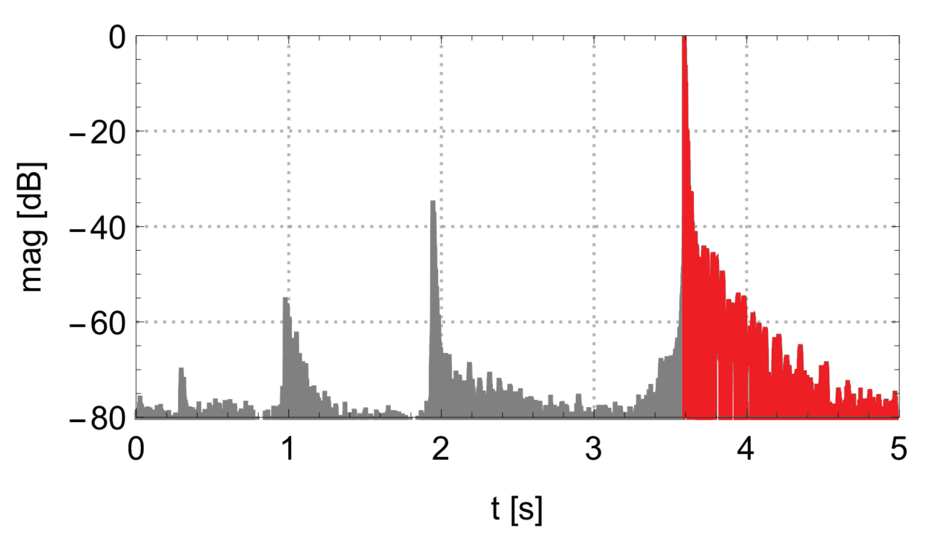 Applsci 10 02333 g007