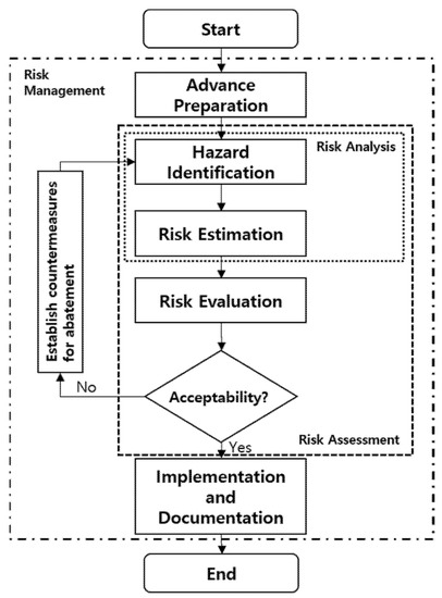 Osha 1994 Section 24 Molliefvkhan