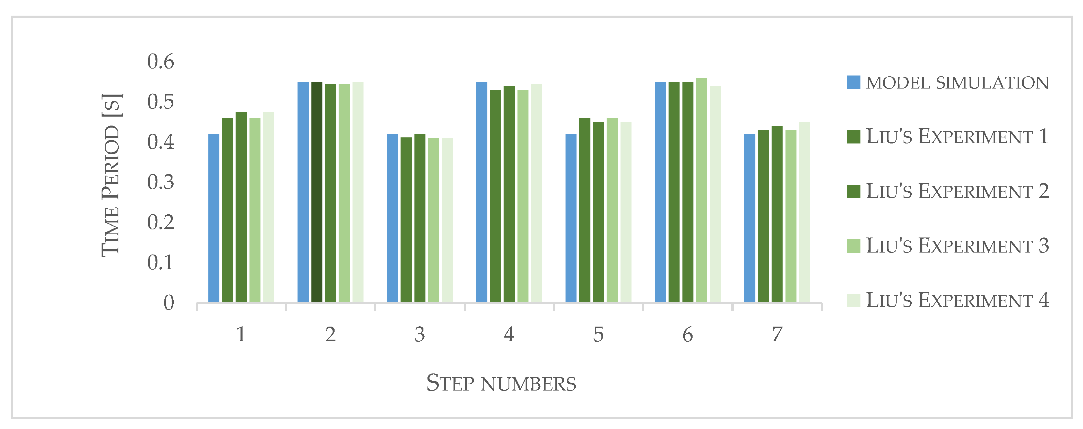 Applsci 10 02342 g006