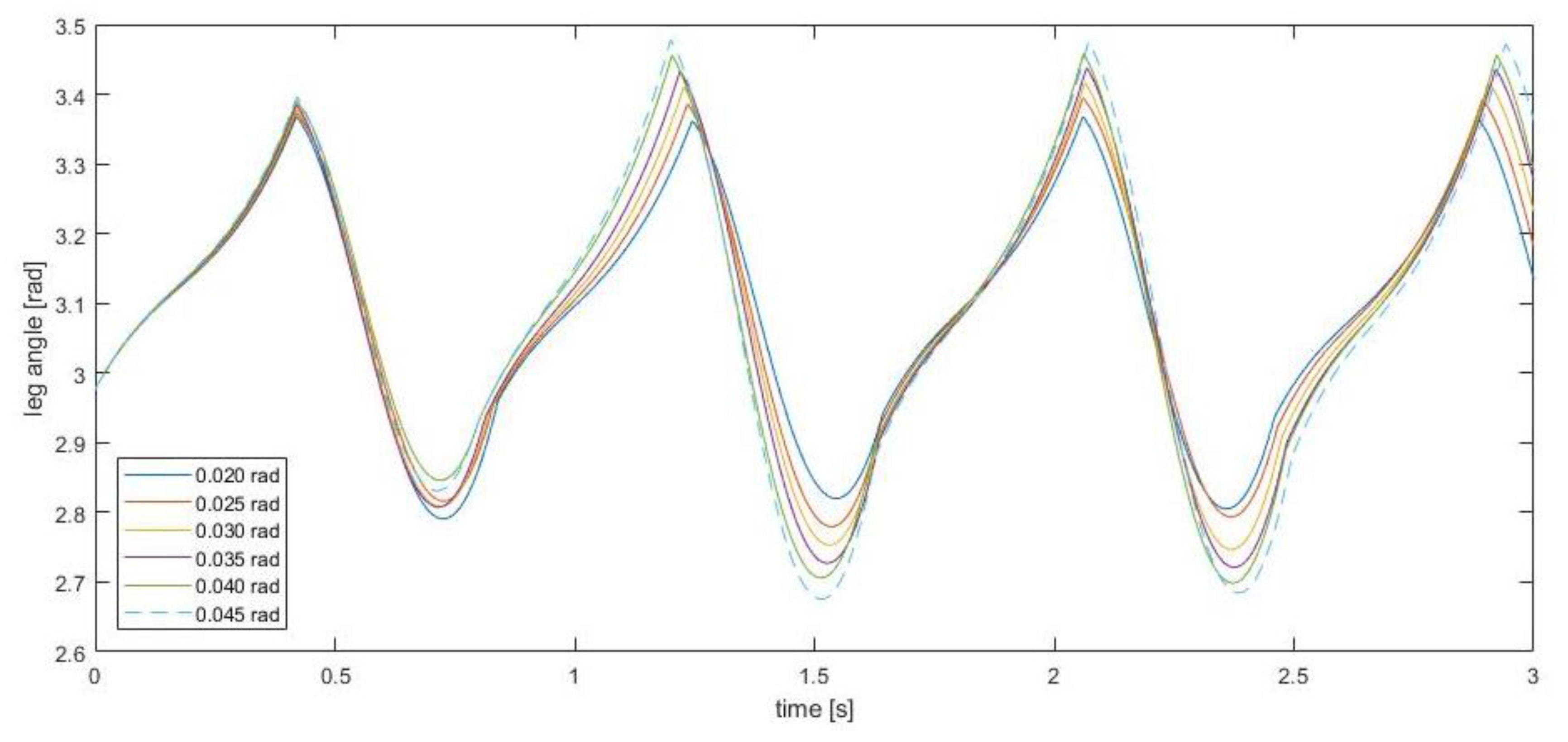 Applsci 10 02342 g010