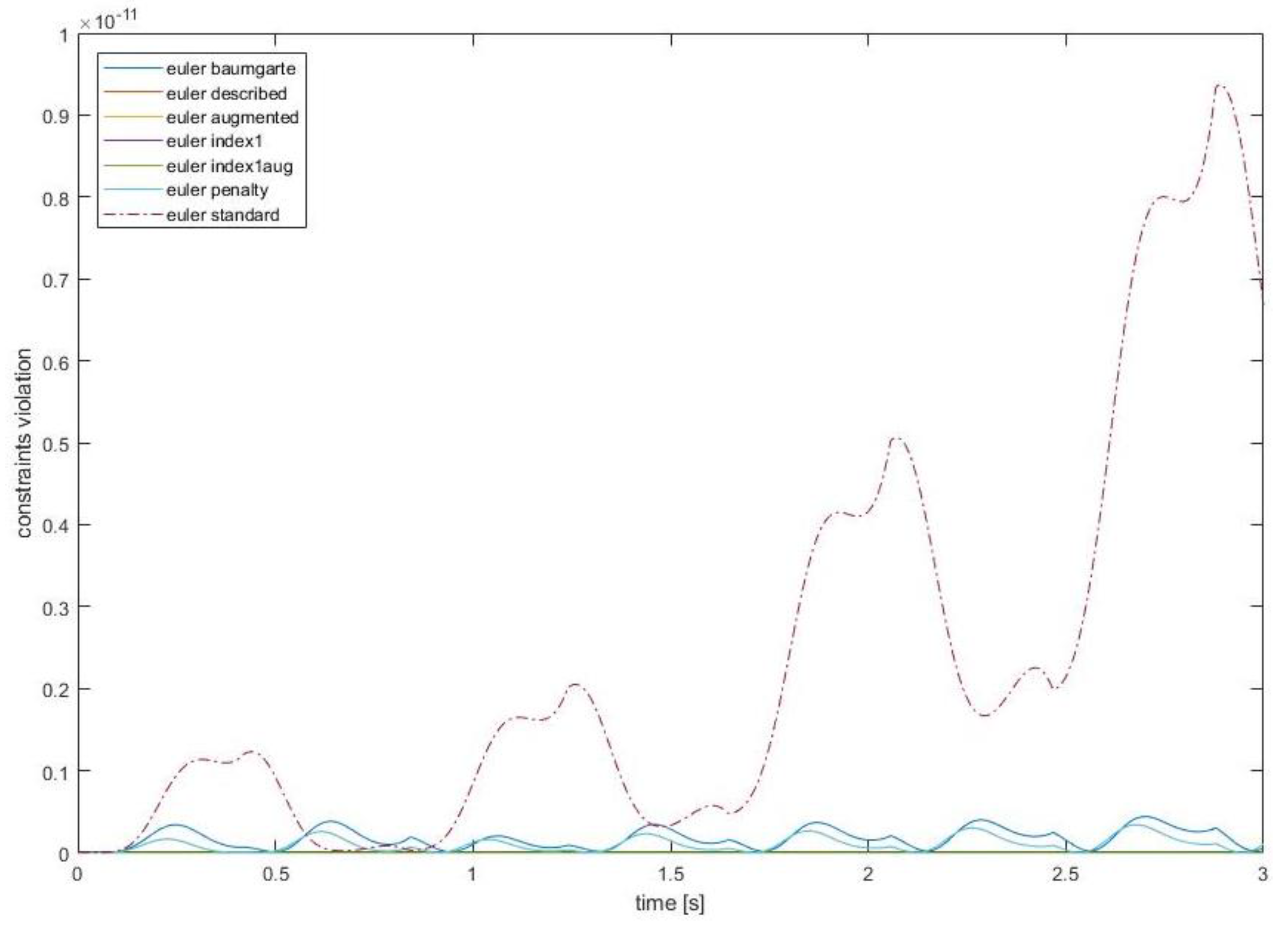 Applsci 10 02342 g011