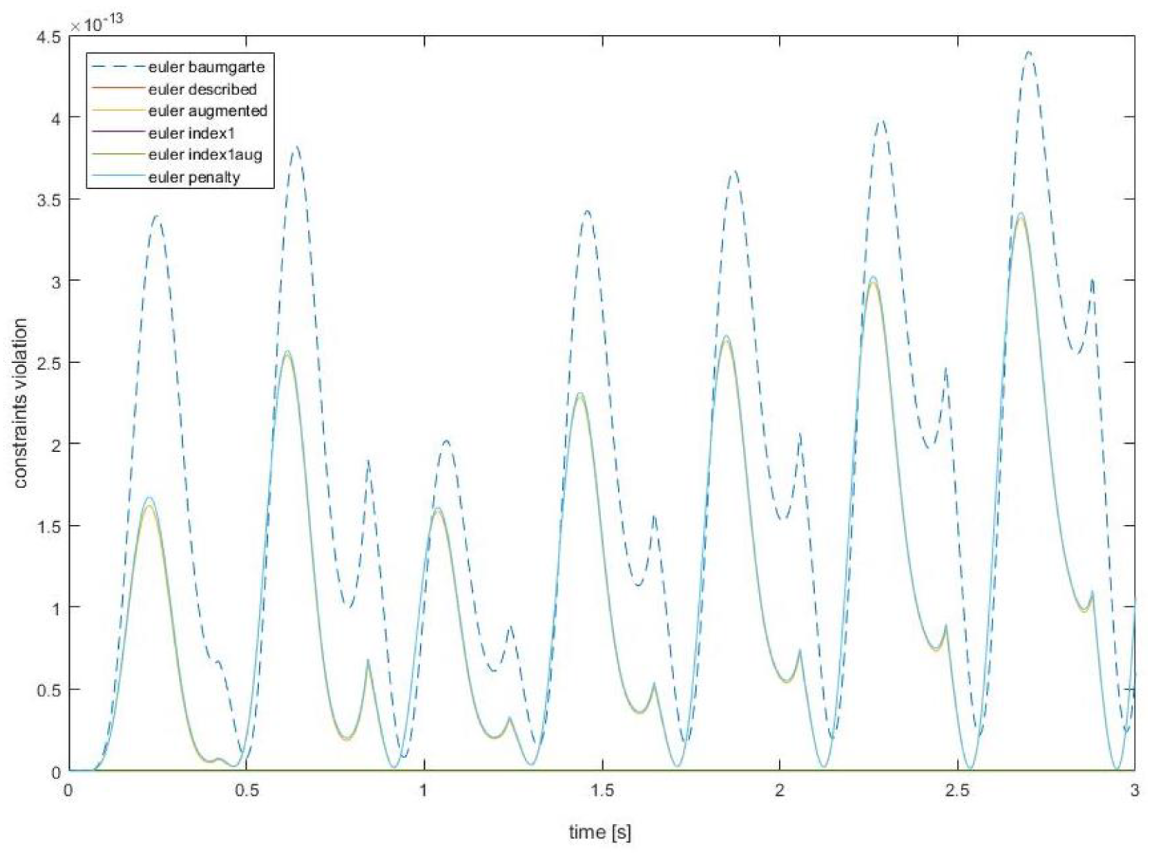 Applsci 10 02342 g012