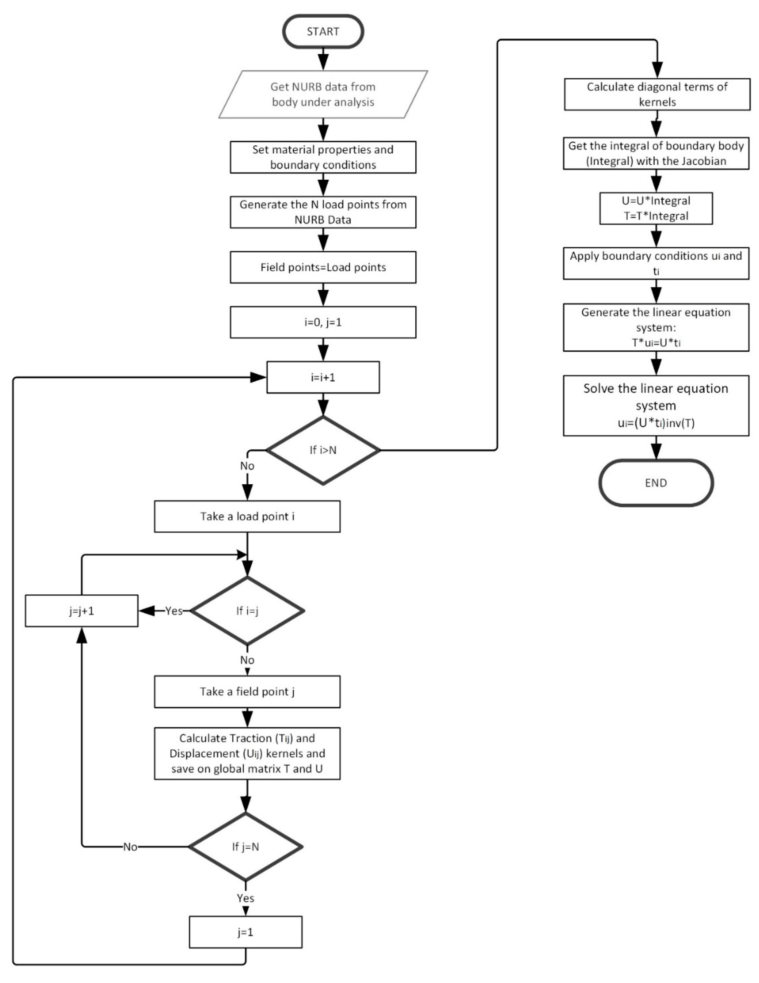 Applsci 10 02345 g003