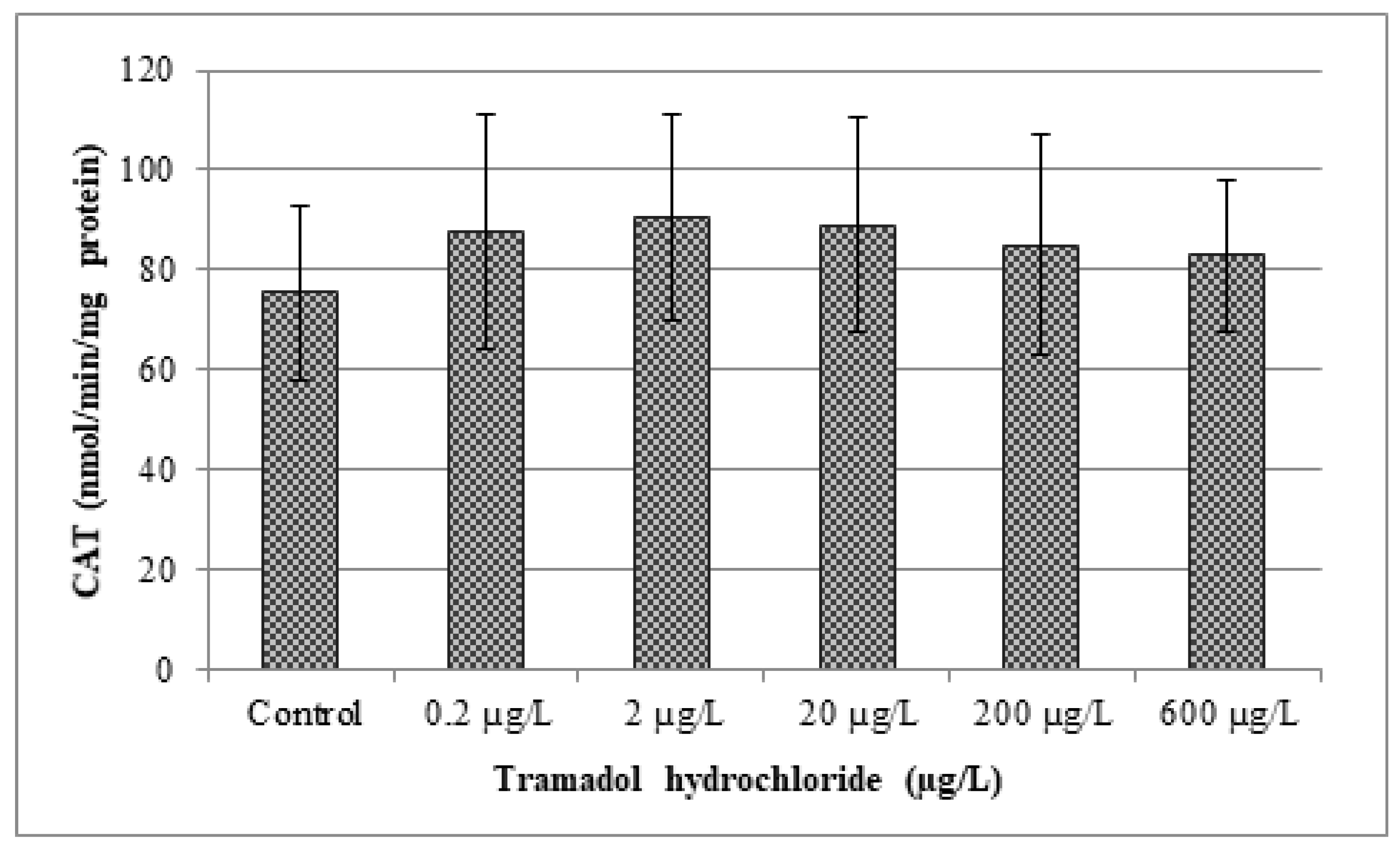 Applied Sciences Free Full Text Evaluation Of Tramadol Hydrochloride Toxicity To Juvenile Zebrafish Morphological Antioxidant And Histological Responses Html Applied Sciences Free Full Text Evaluation Of Tramadol Hydrochloride Toxicity To Juvenile Zebrafish Morphological Antioxidant And Histological Responses Html