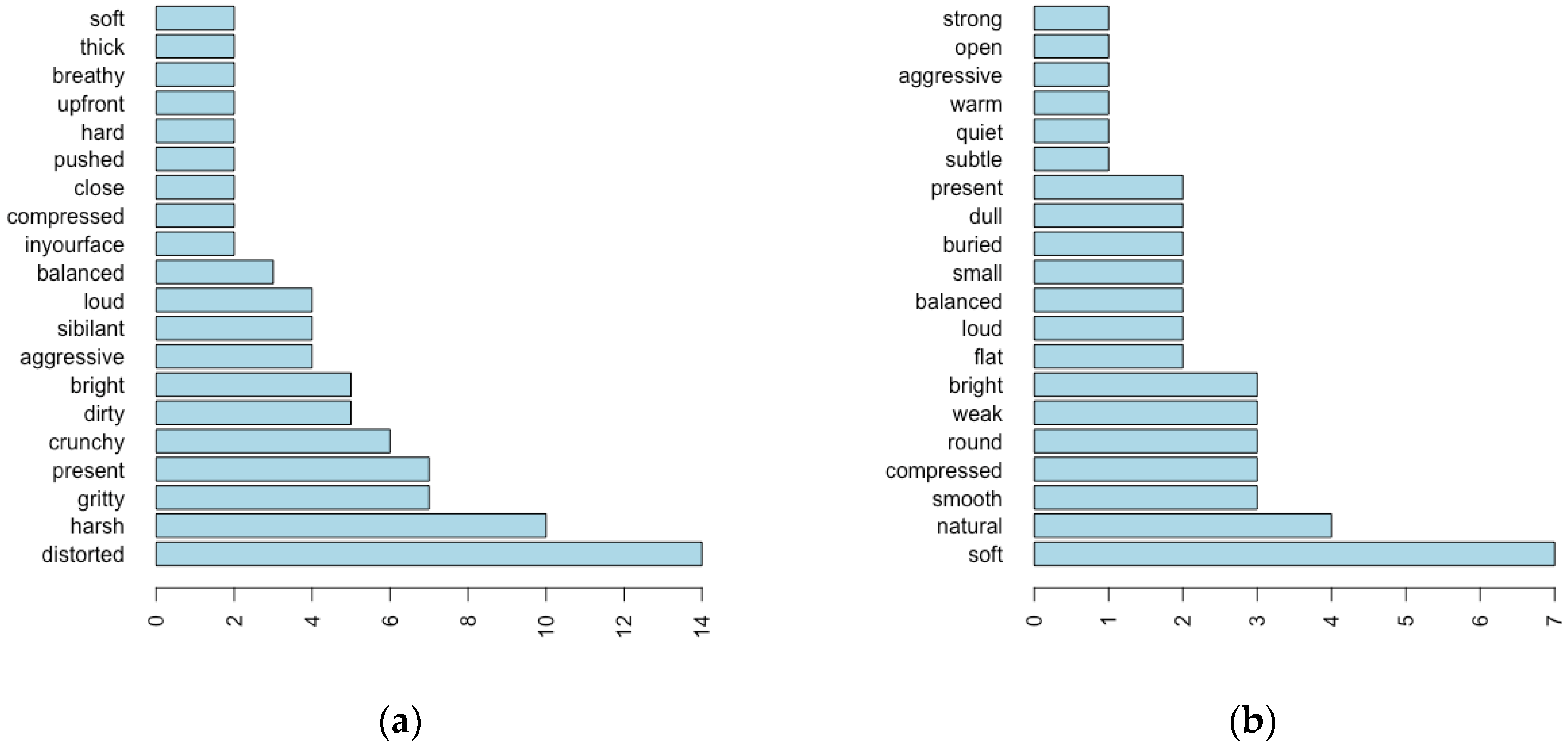 Applsci 10 02350 g007