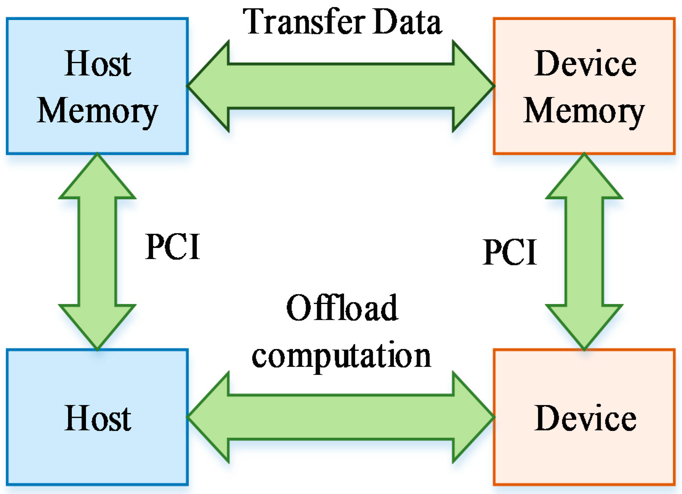 Applsci 10 02359 g002