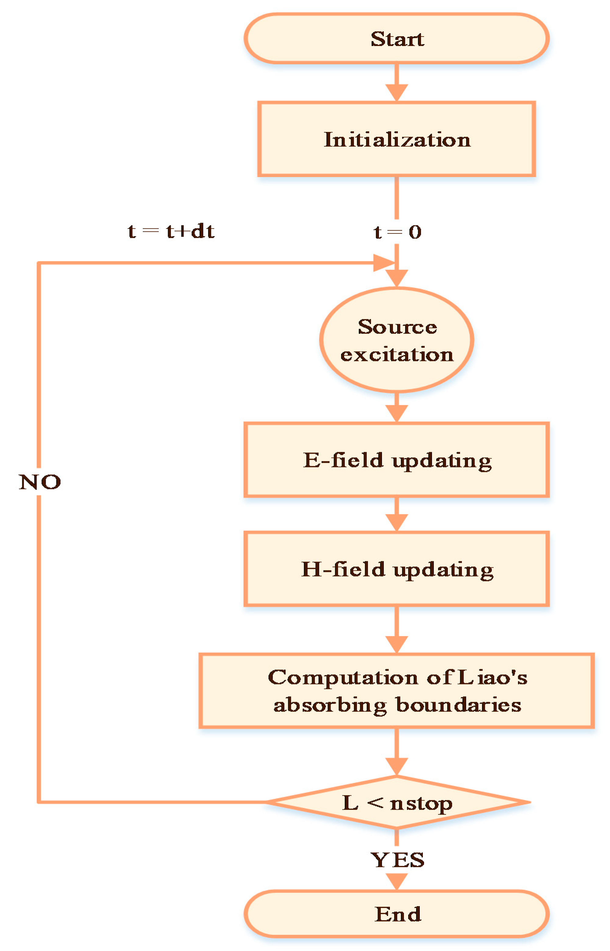 fdtd code in matlab