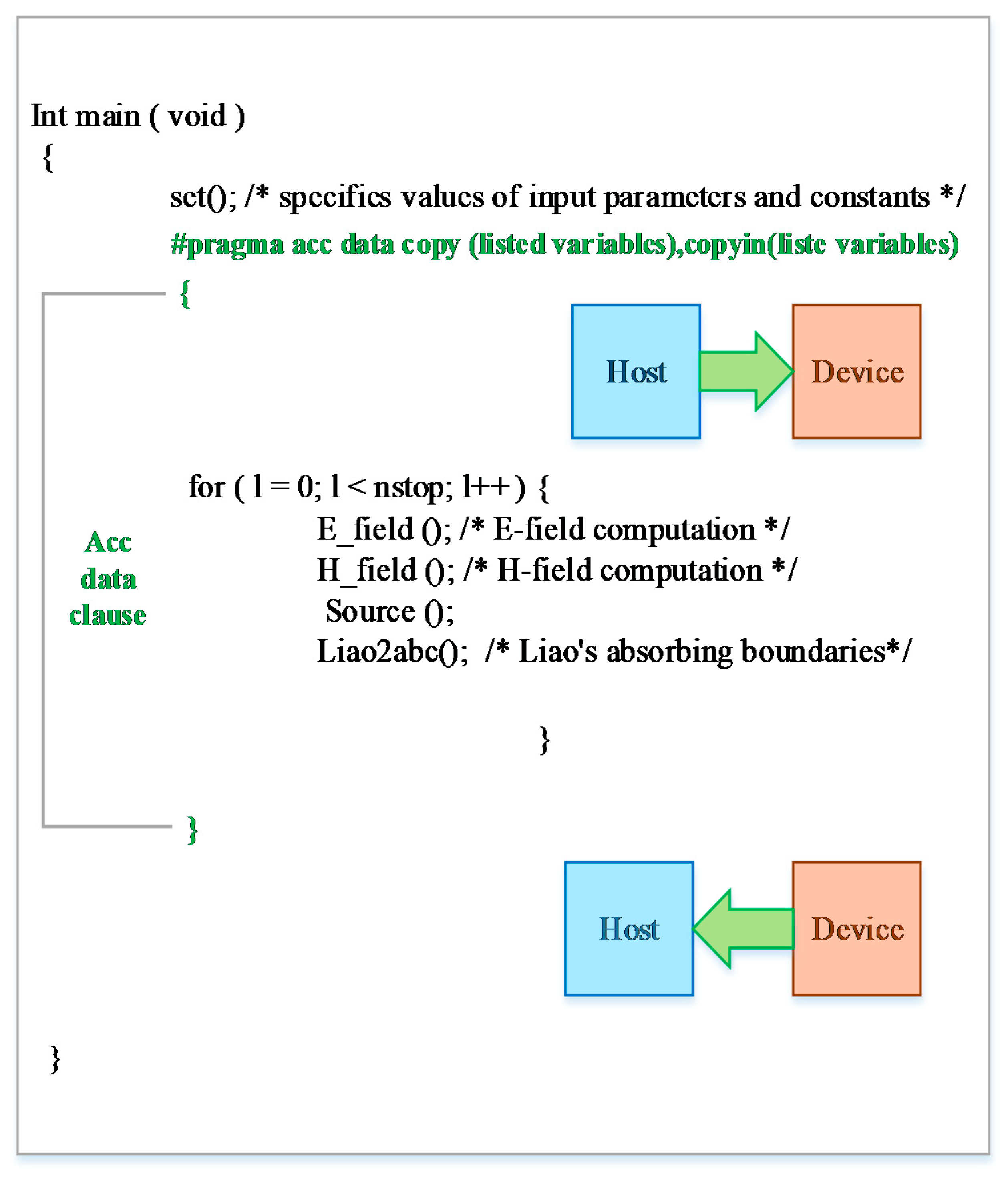 Applsci 10 02359 g004