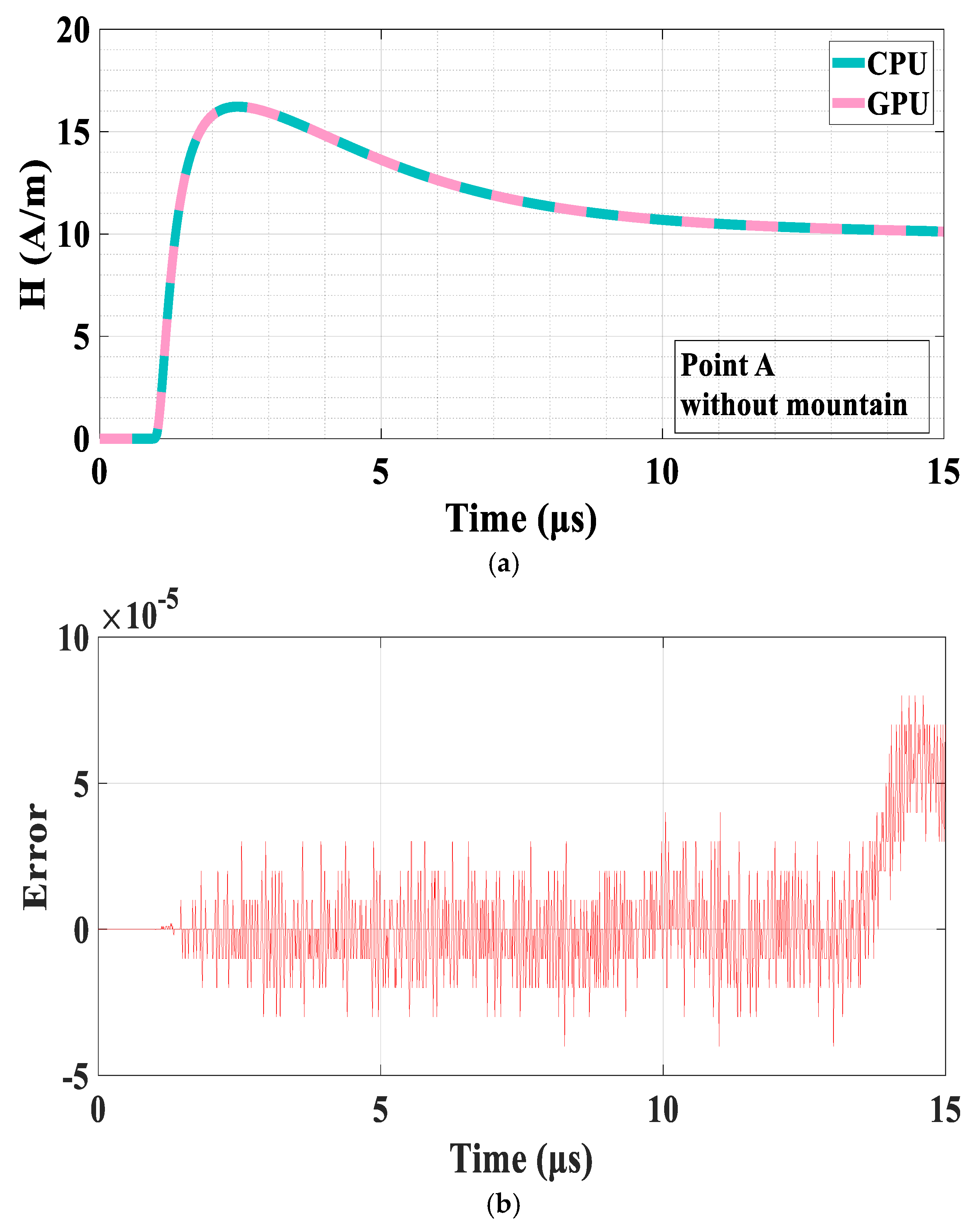 Applsci 10 02359 g010