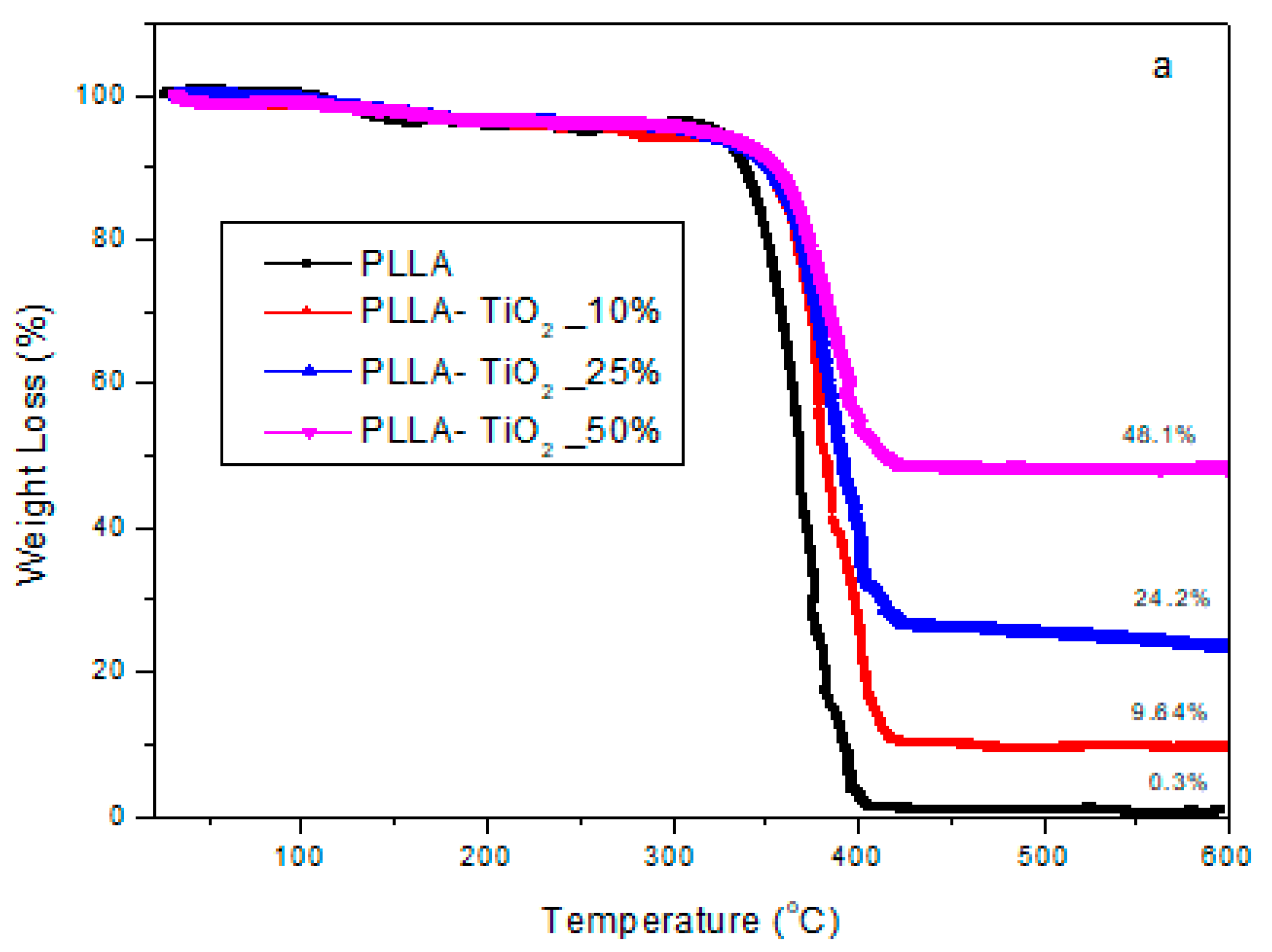Applsci 10 02368 g001a Applsci 10 02368 g001a
