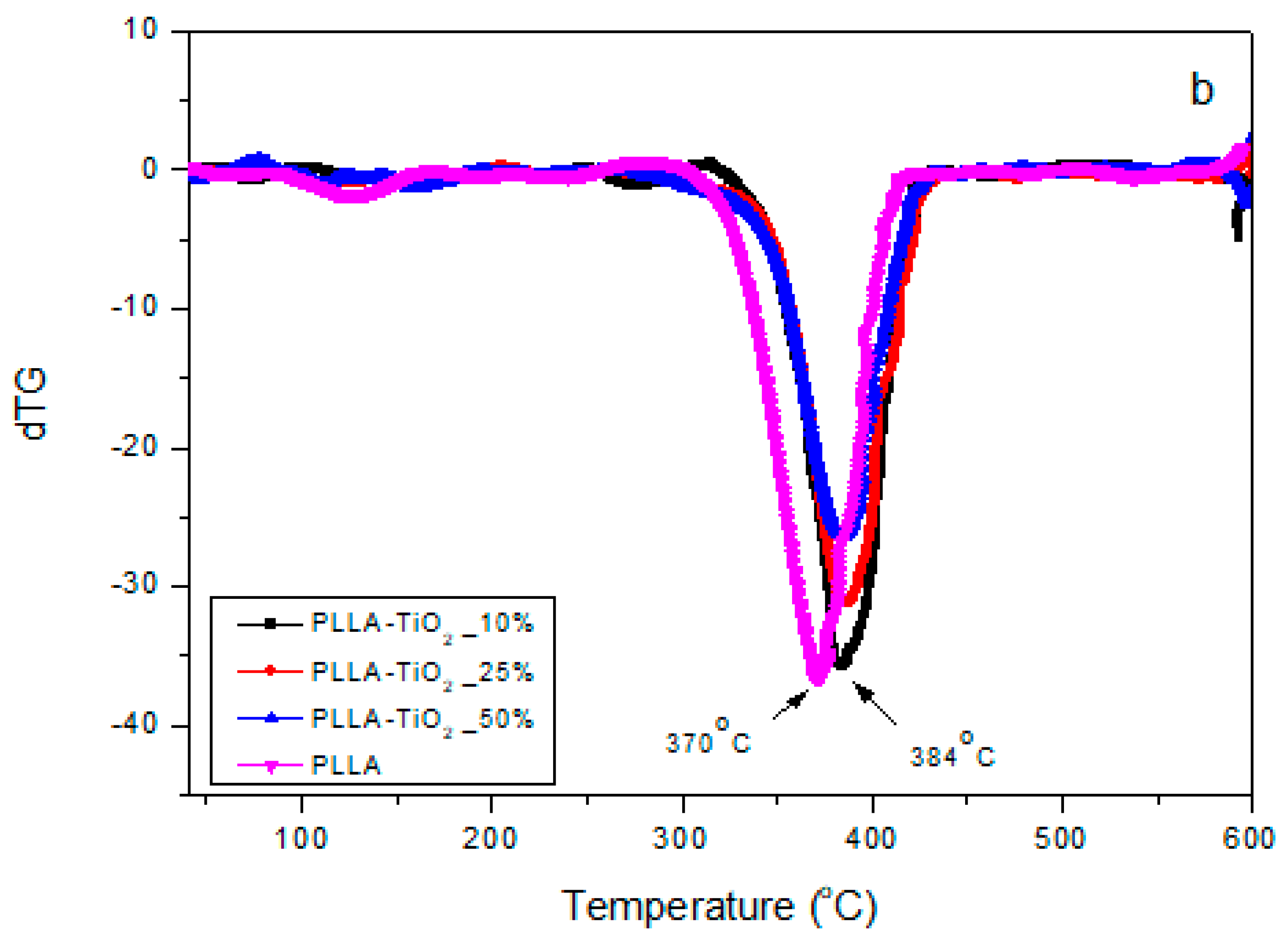 Applsci 10 02368 g001b Applsci 10 02368 g001b