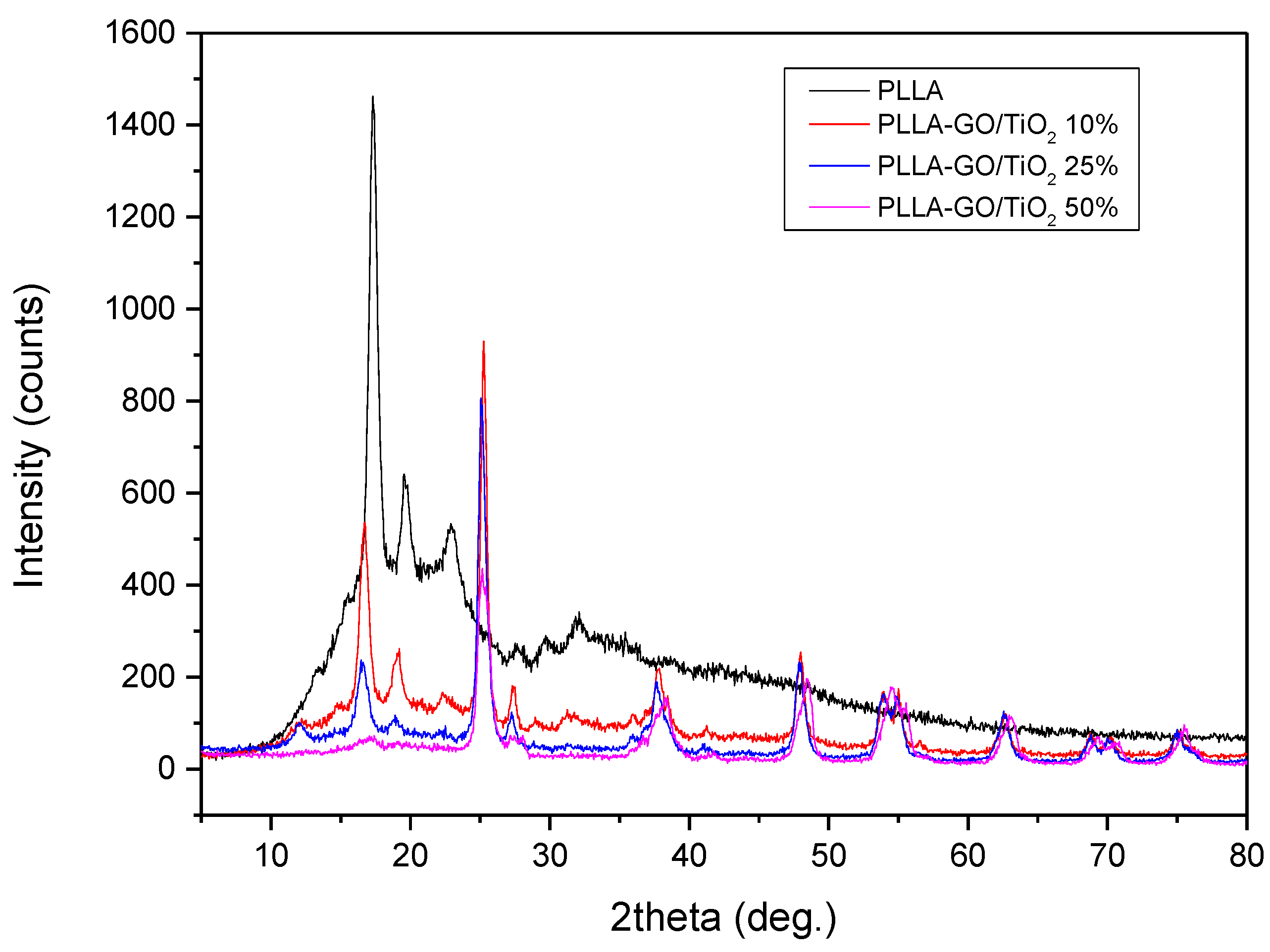 Applsci 10 02368 g002 Applsci 10 02368 g002