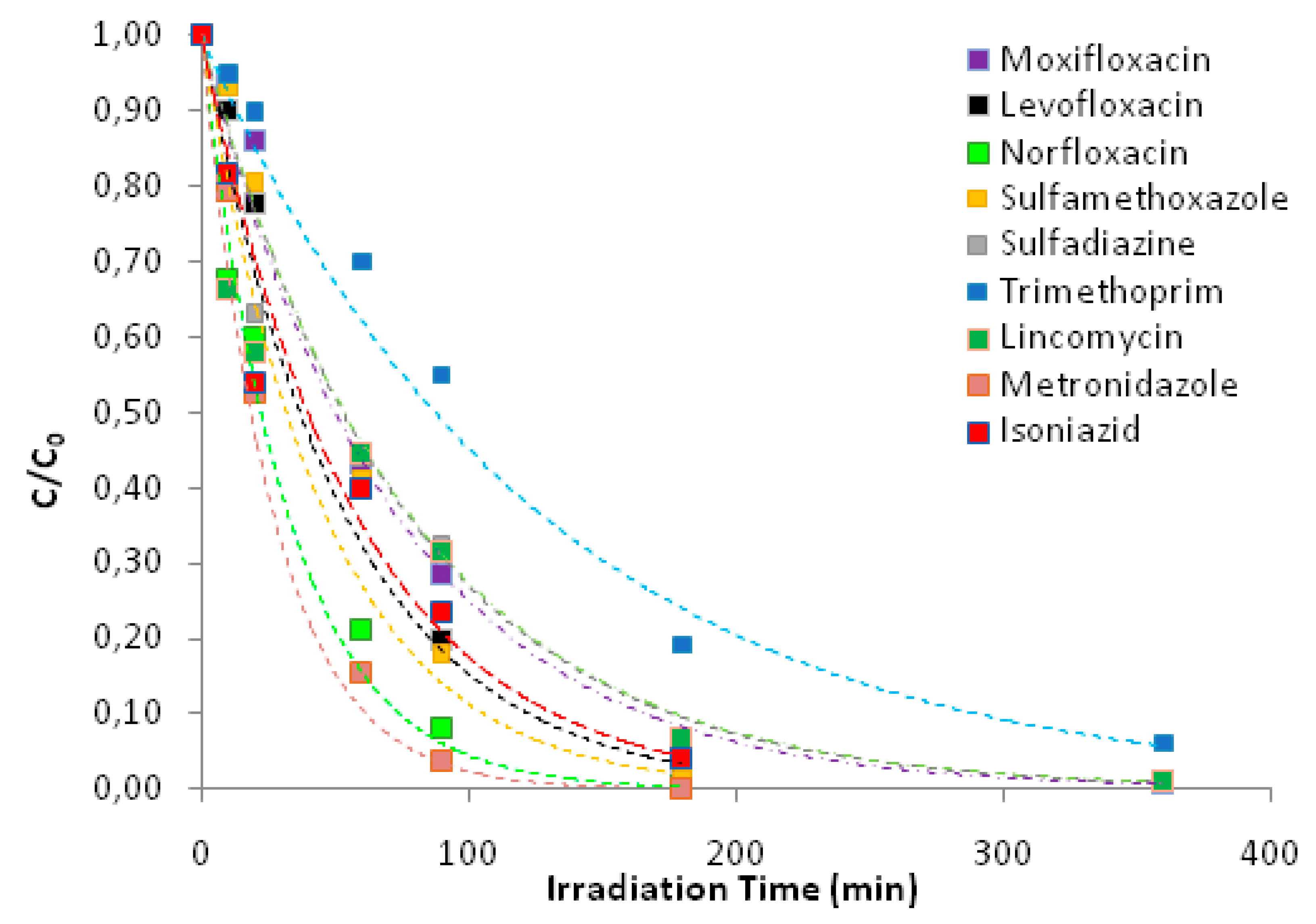 Applsci 10 02368 g006 Applsci 10 02368 g006