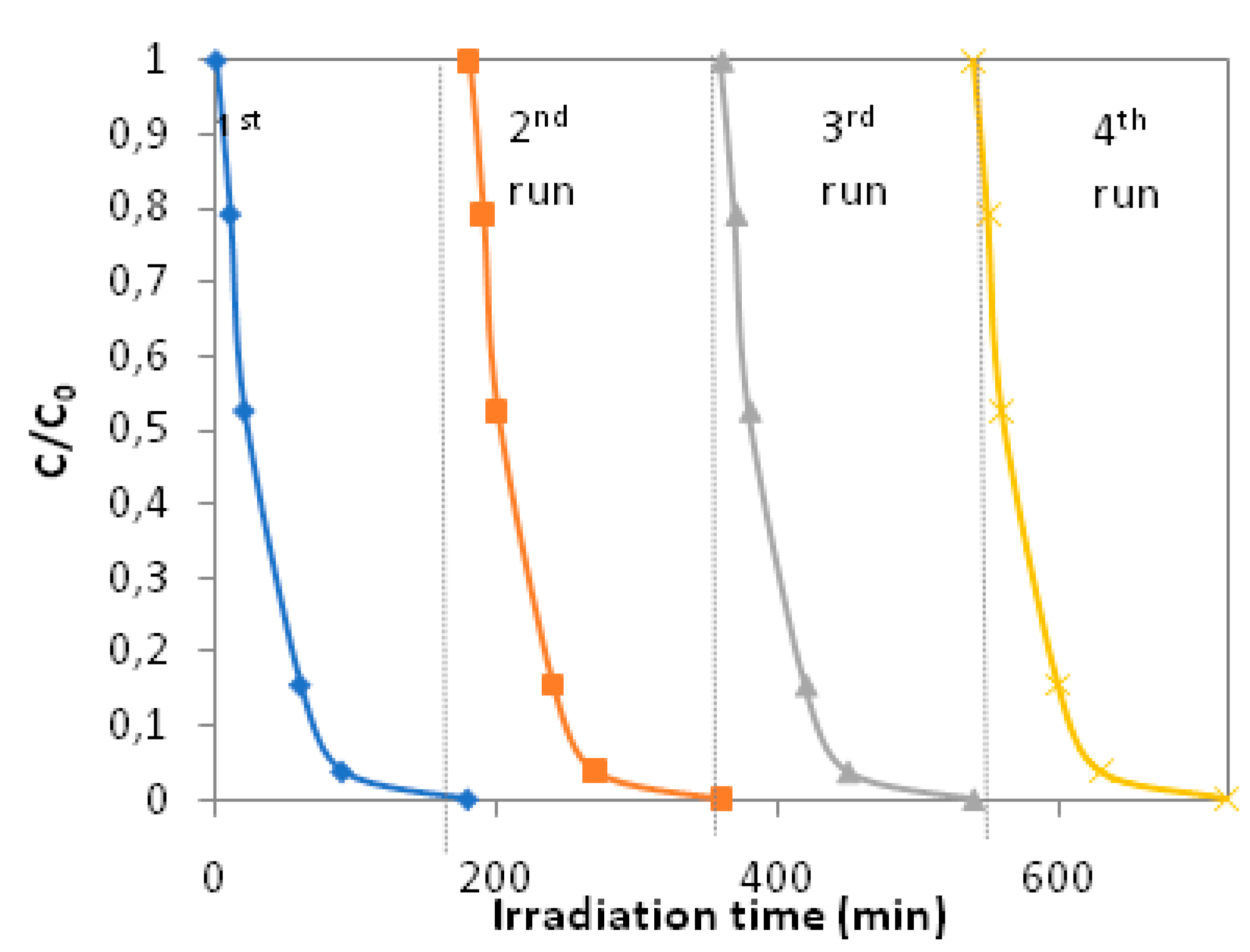 Applsci 10 02368 g007 Applsci 10 02368 g007