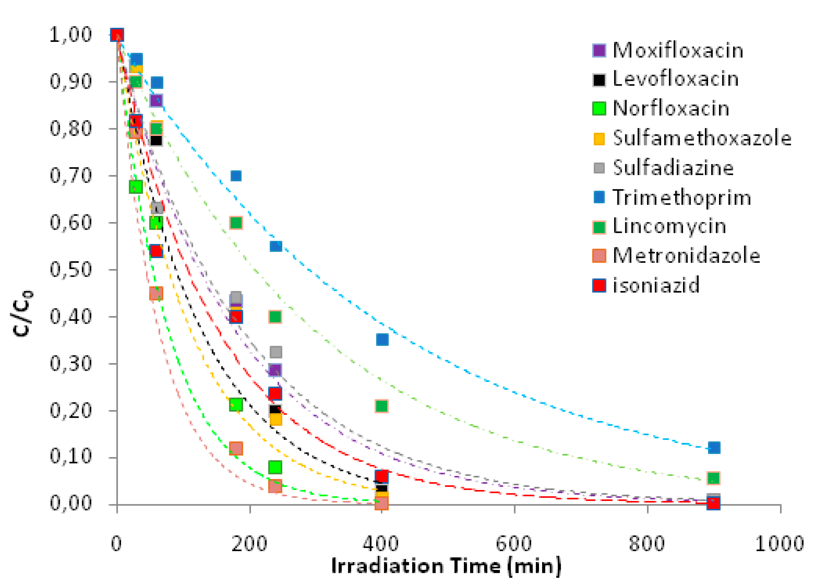 Applsci 10 02368 g012 Applsci 10 02368 g012
