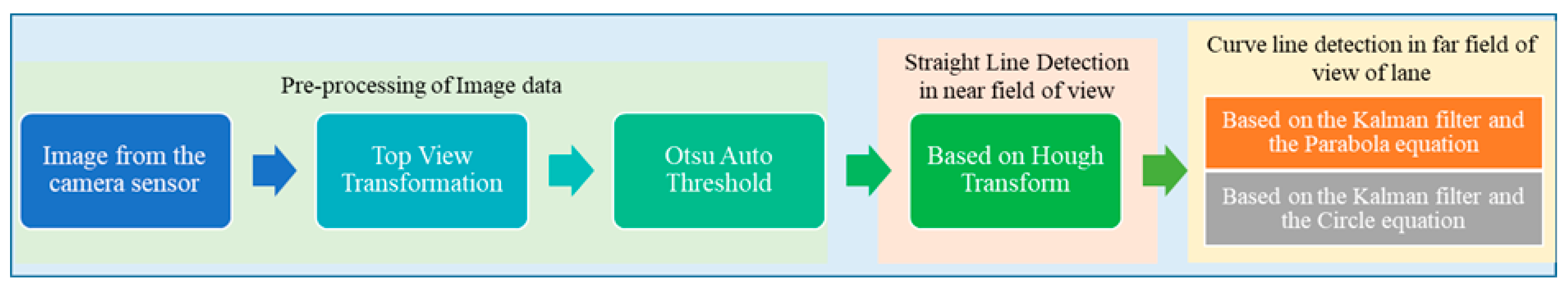Applsci 10 02372 g002