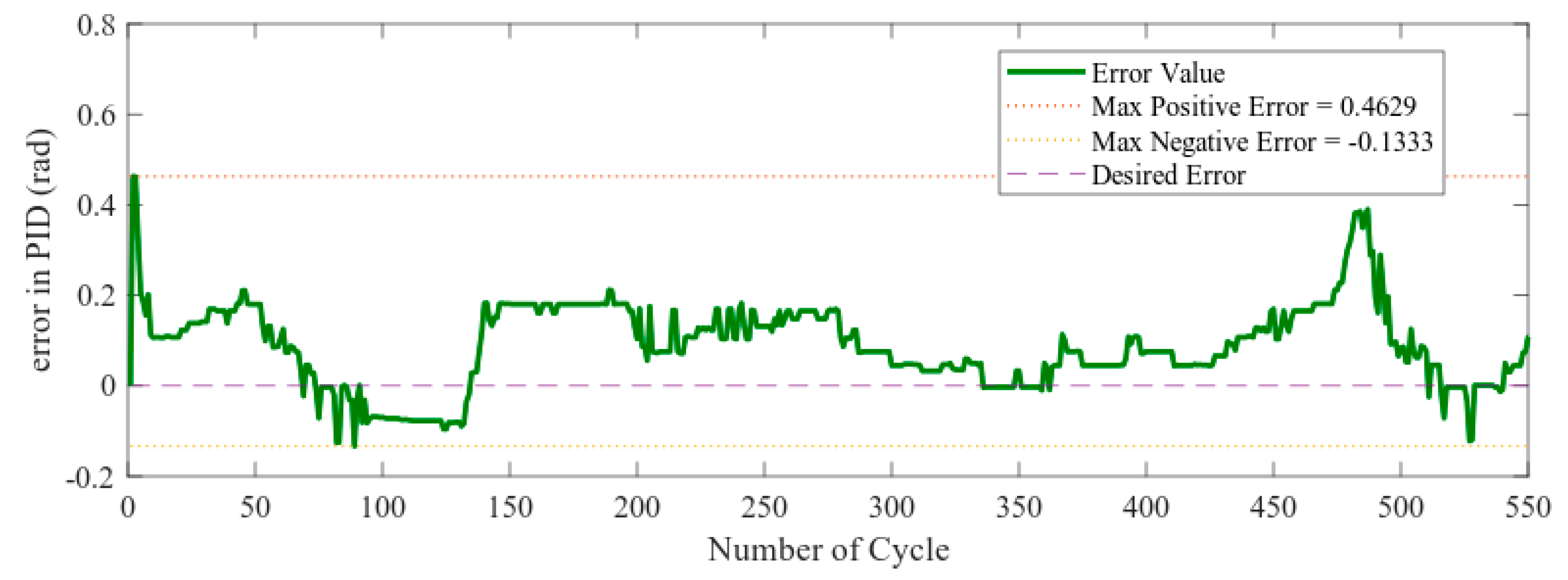 Applsci 10 02372 g015