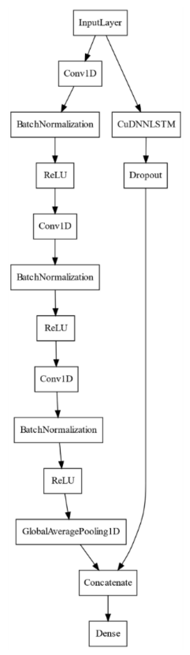 Applsci 10 02373 g001