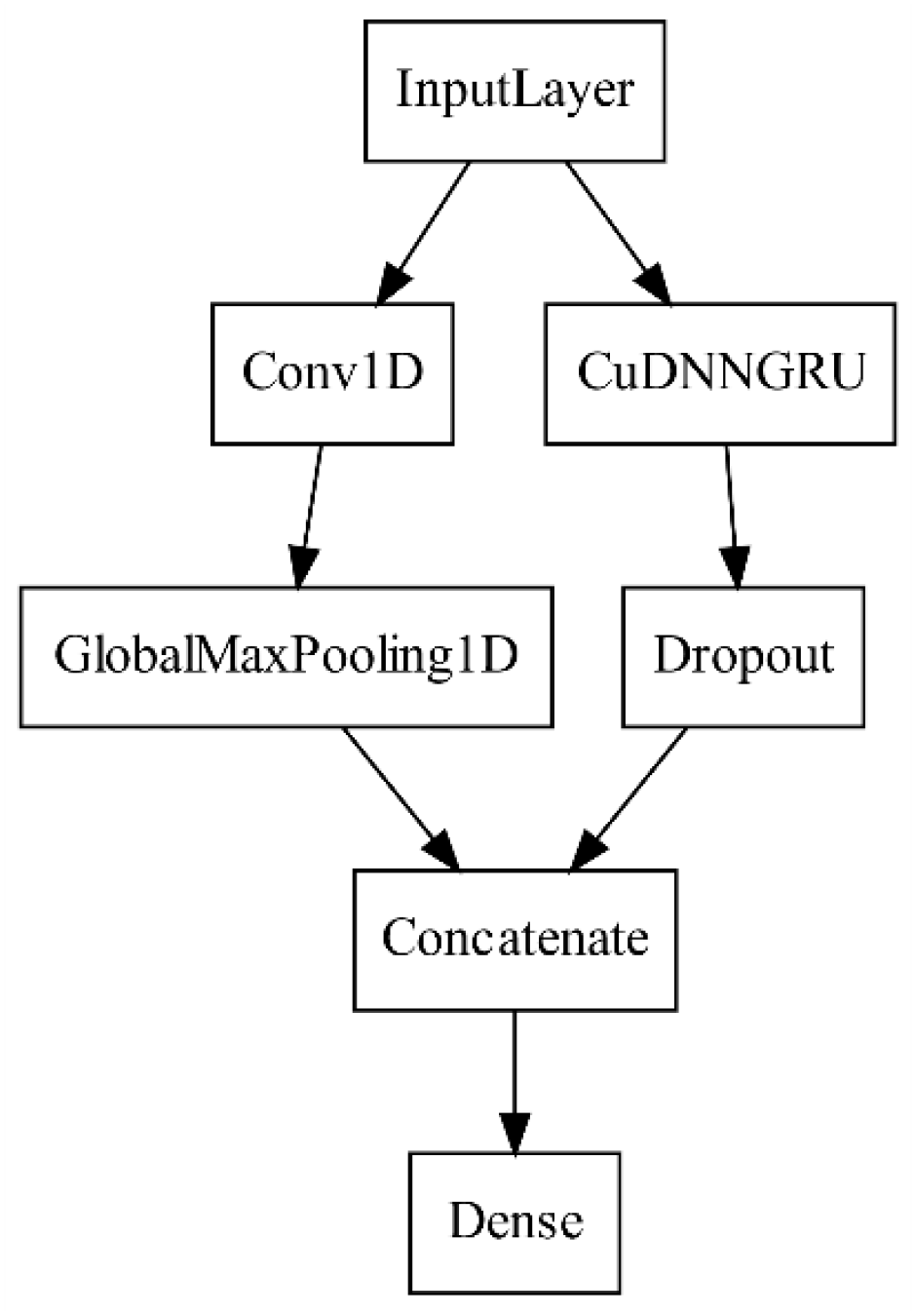 Applsci 10 02373 g006