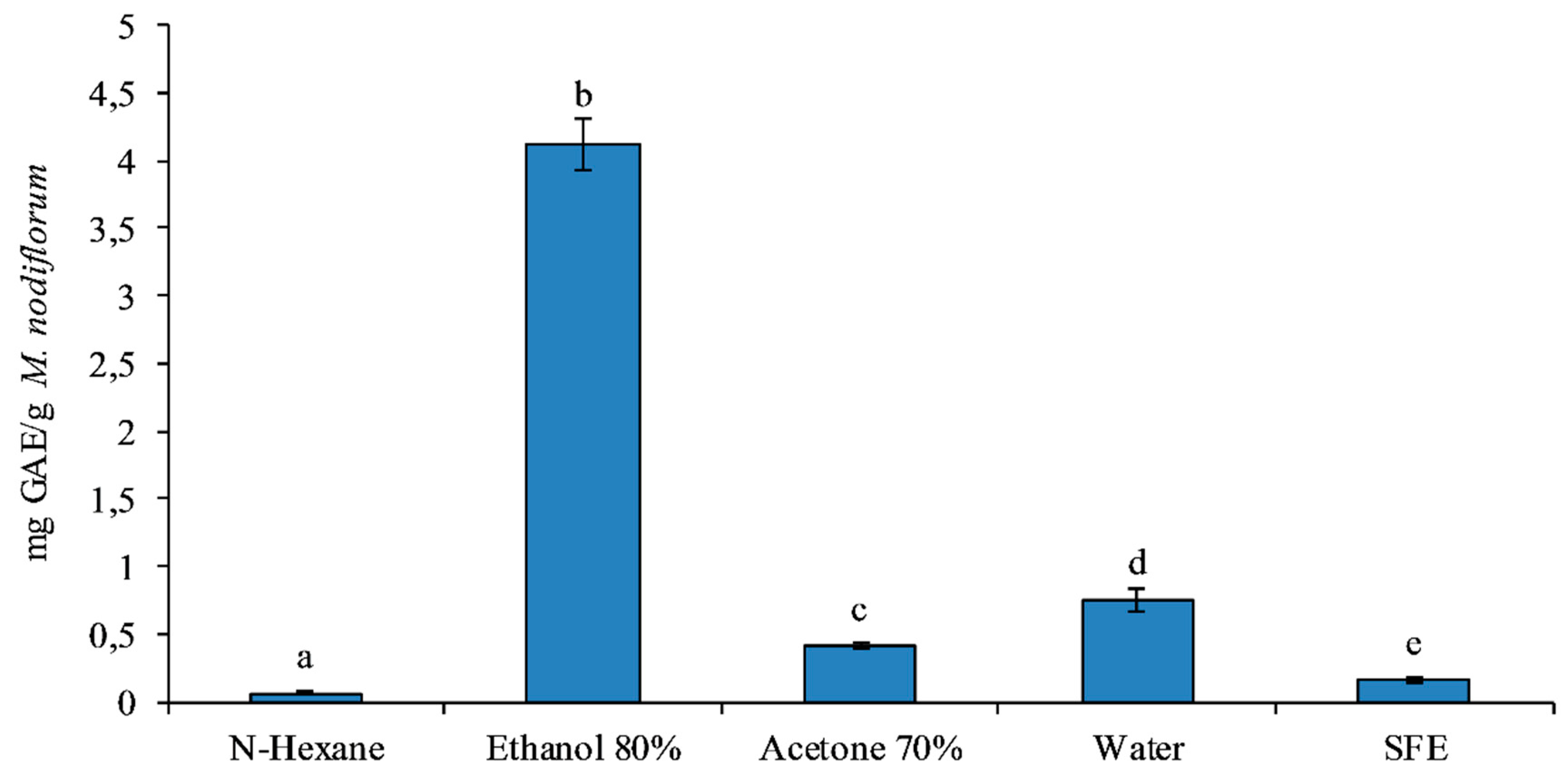 Applsci 10 02374 g001 Applsci 10 02374 g001