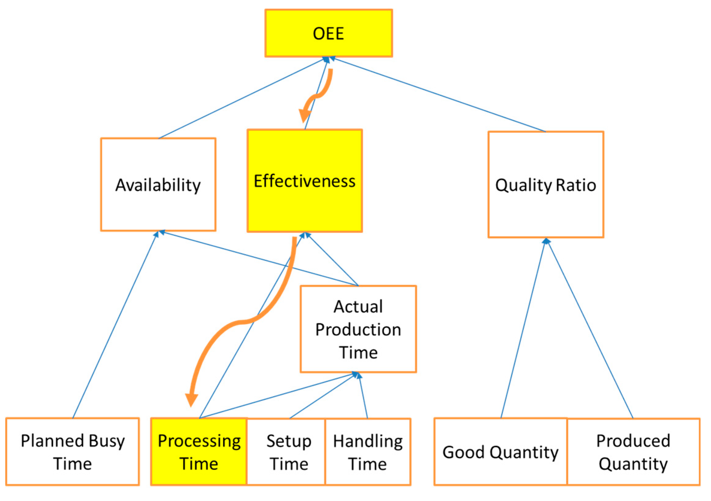 Applsci 10 02377 g013 Applsci 10 02377 g013
