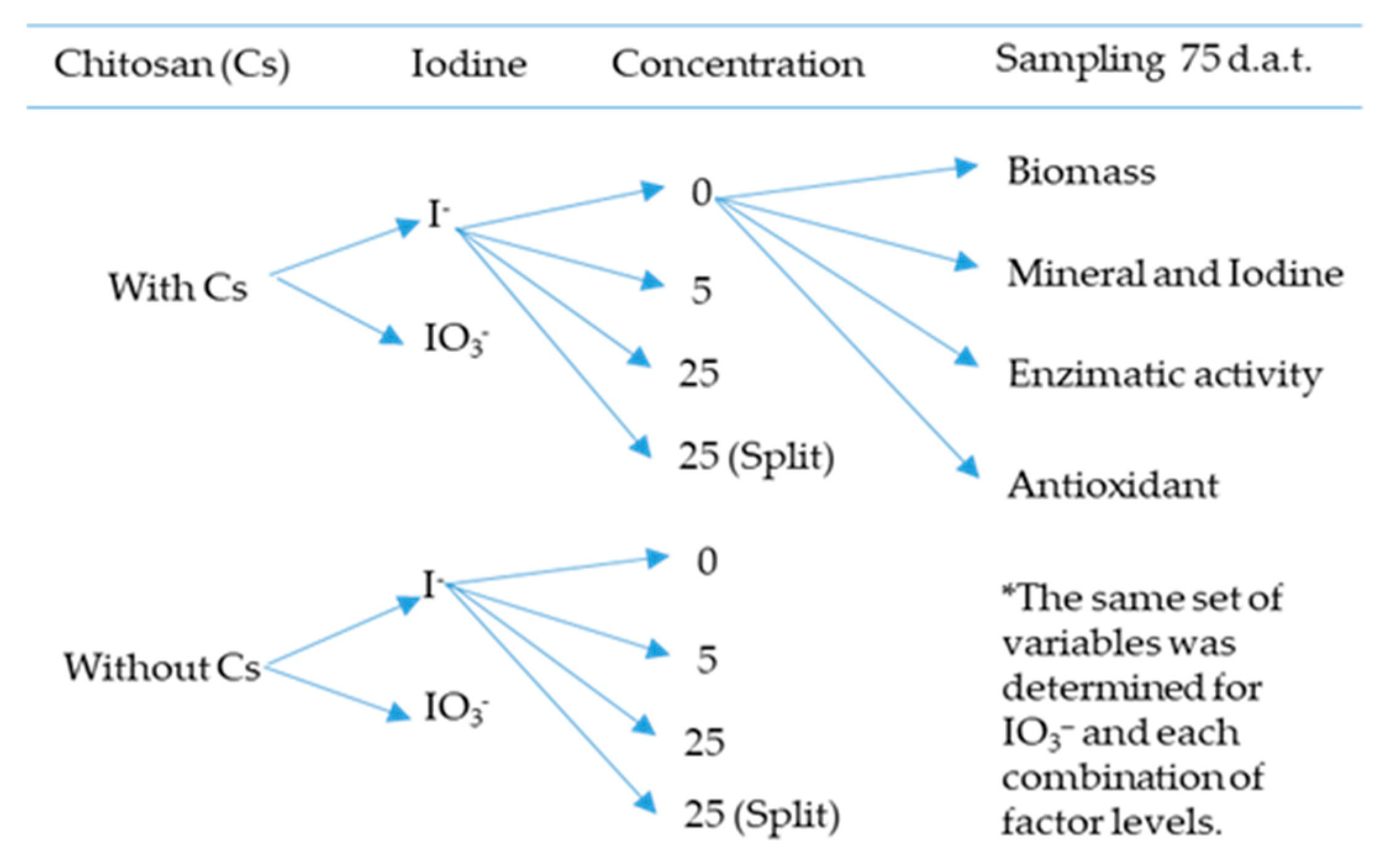 Applsci 10 02378 sch001