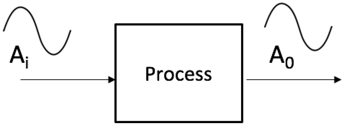 Applsci 10 02379 g001