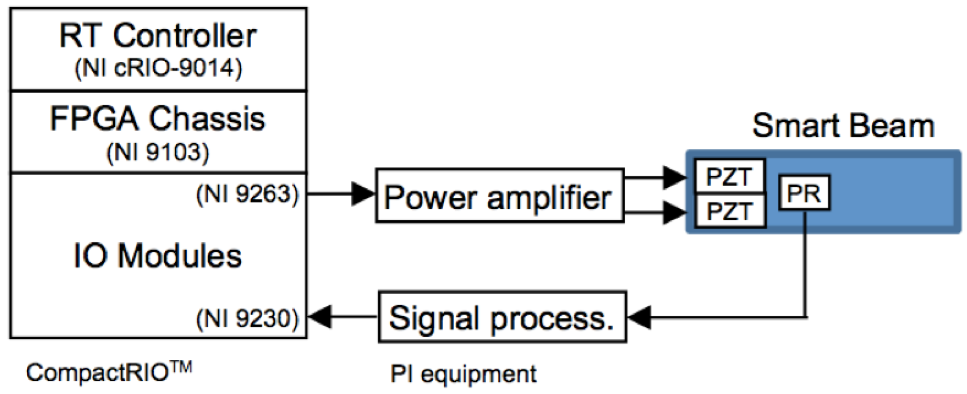 Applsci 10 02379 g003