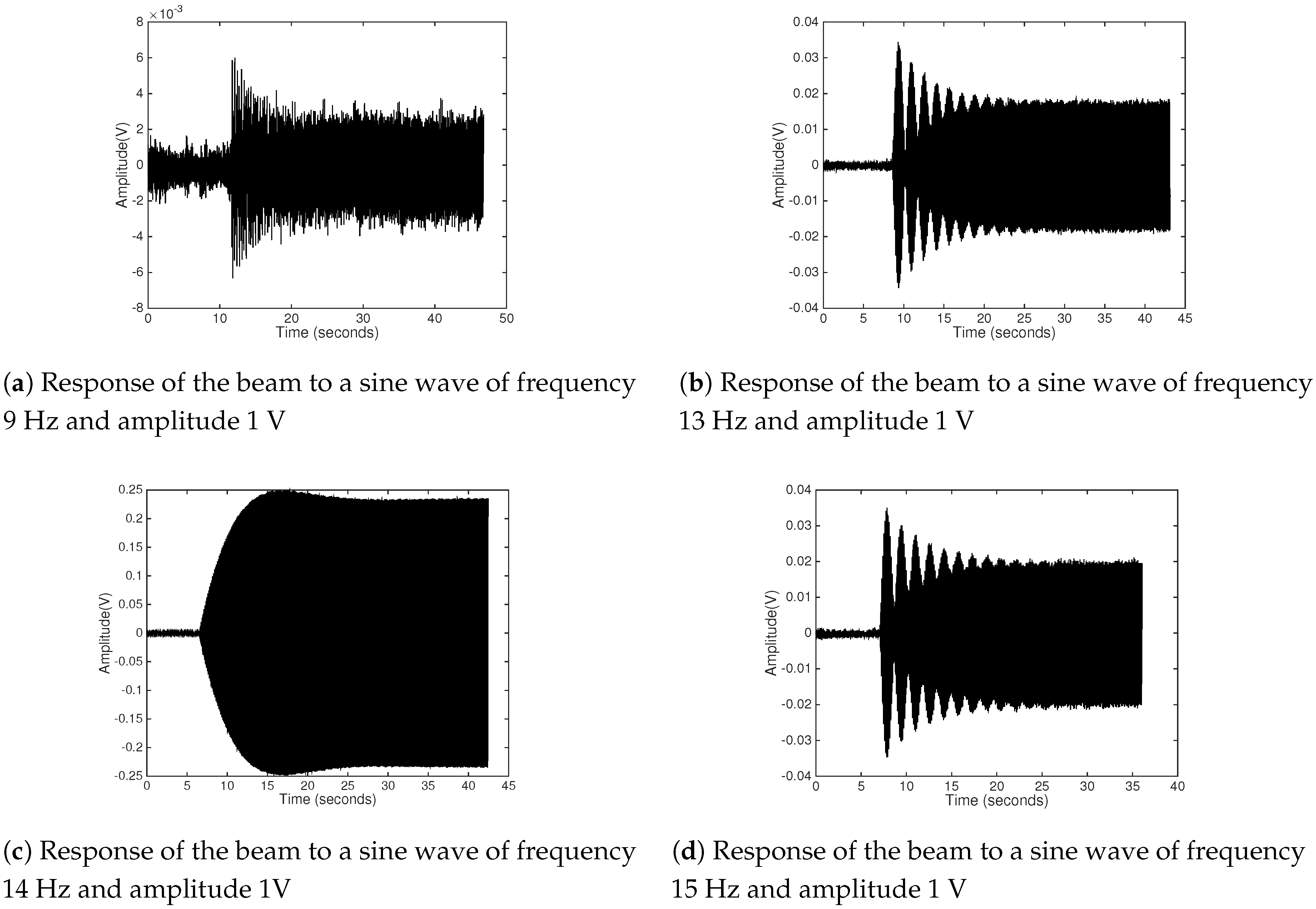 Applsci 10 02379 g005a
