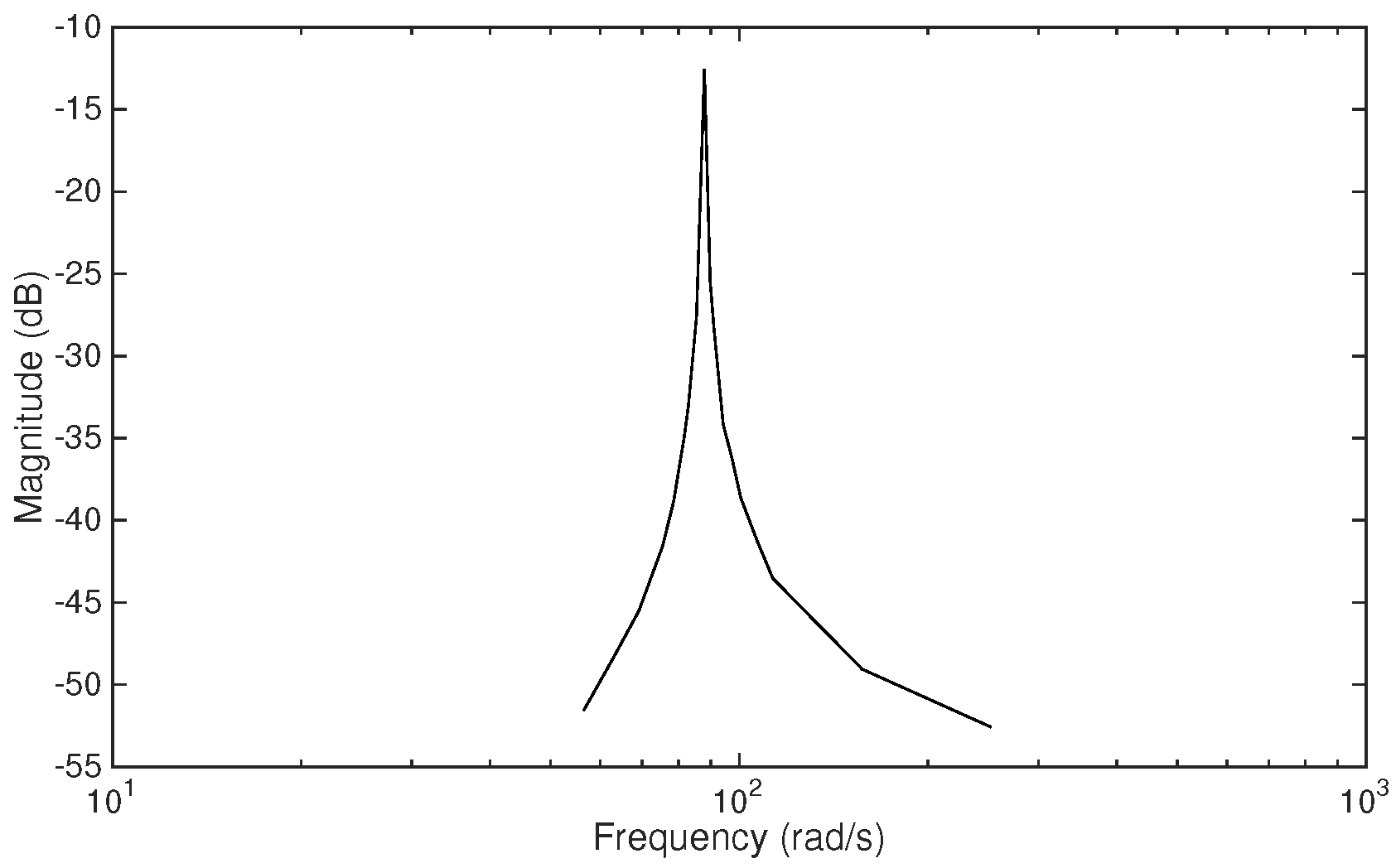 Applsci 10 02379 g006
