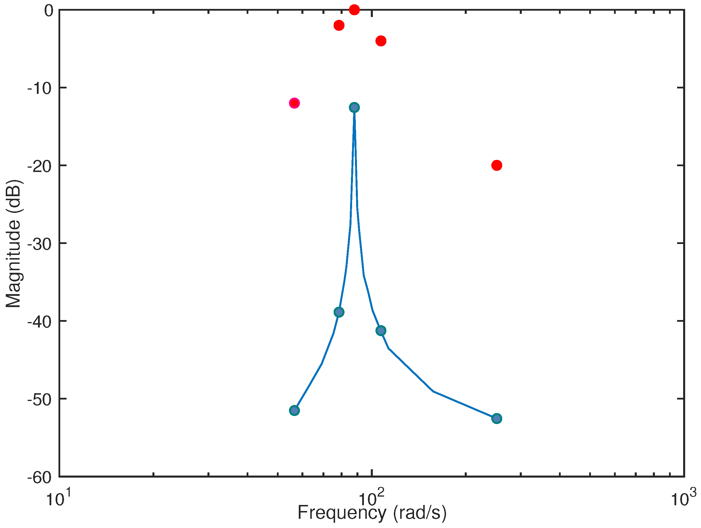 Applsci 10 02379 g009