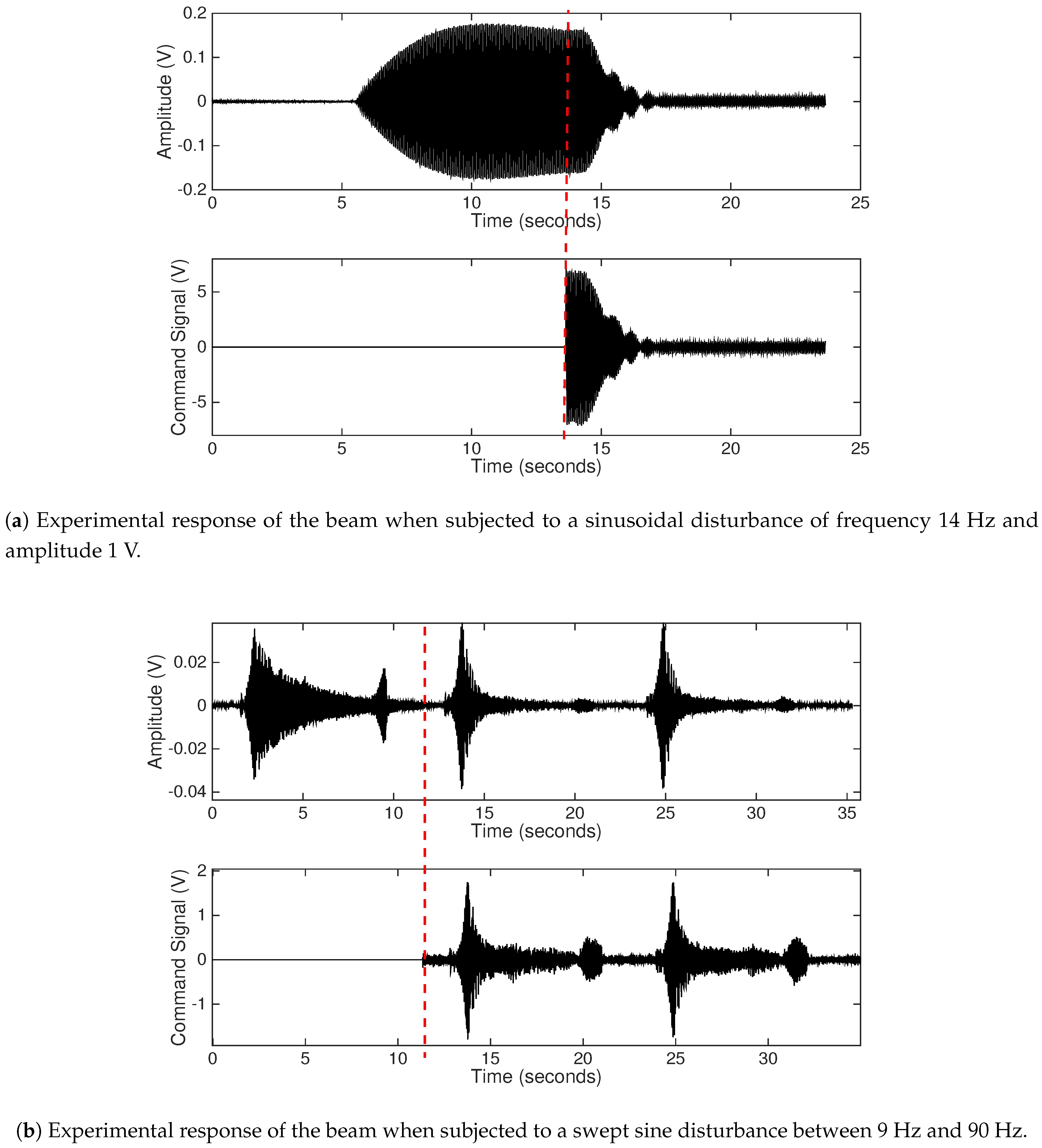 Applsci 10 02379 g010