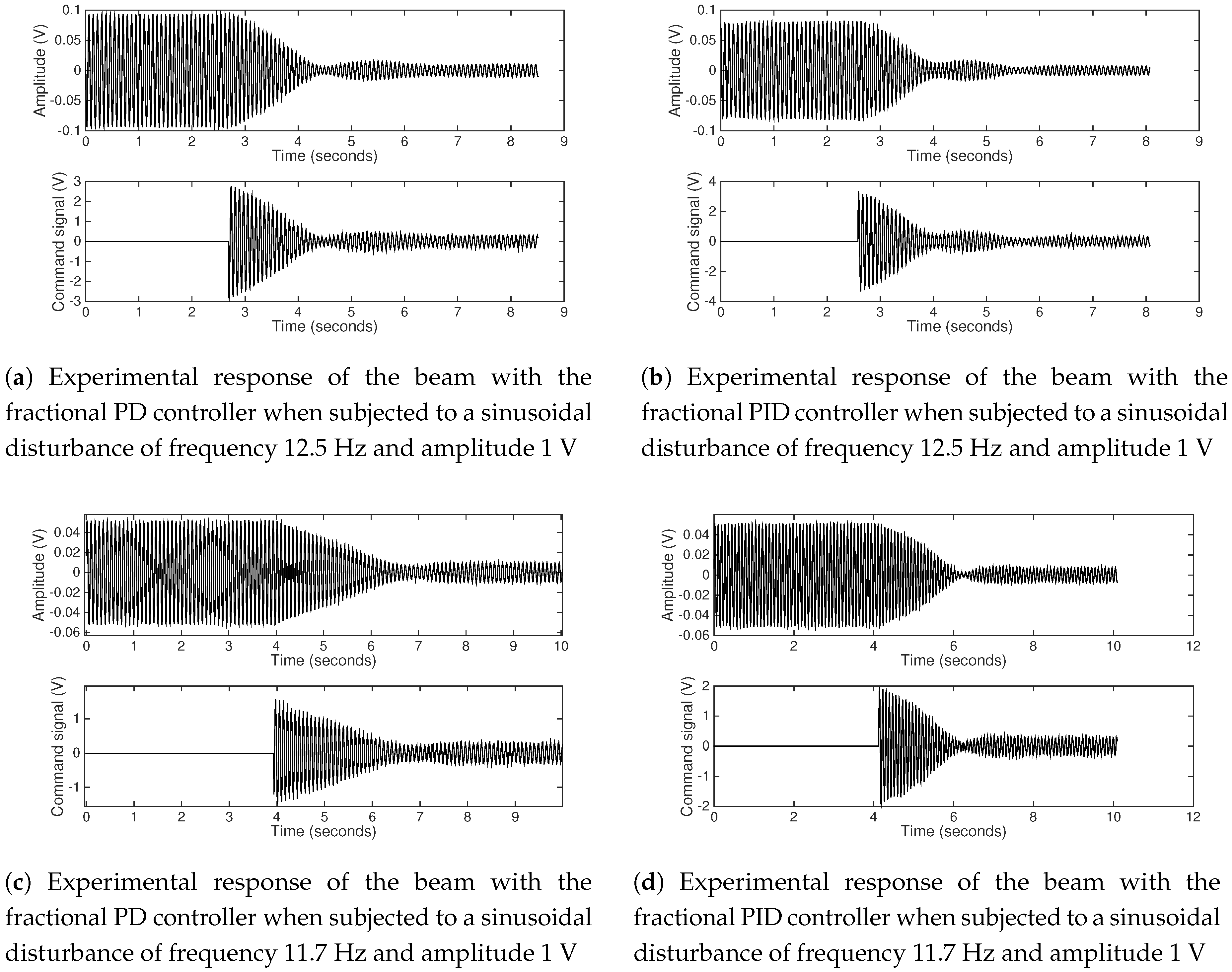 Applsci 10 02379 g011