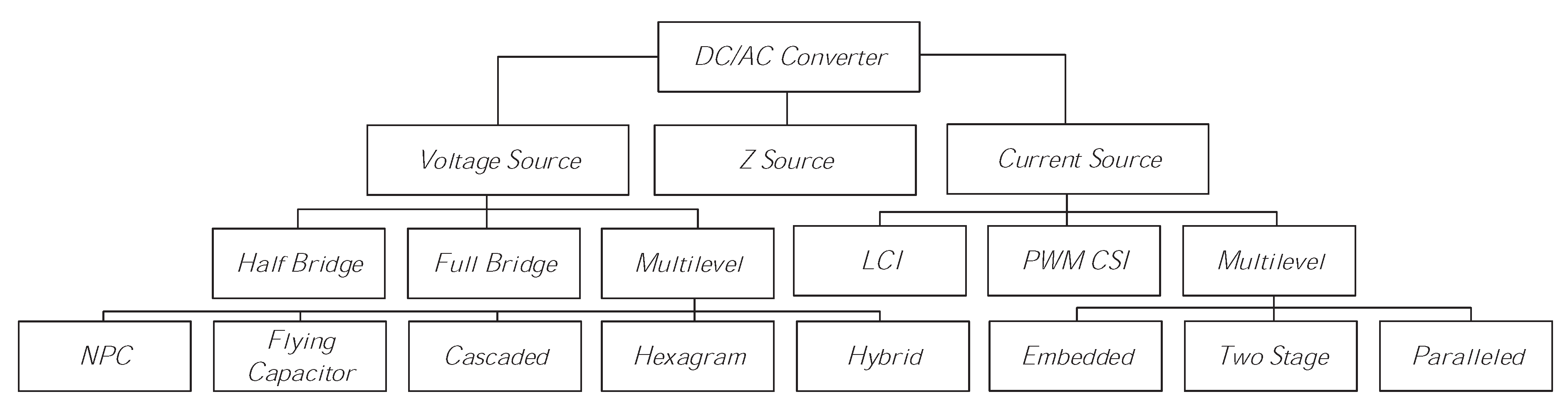 Applsci 10 02384 g002