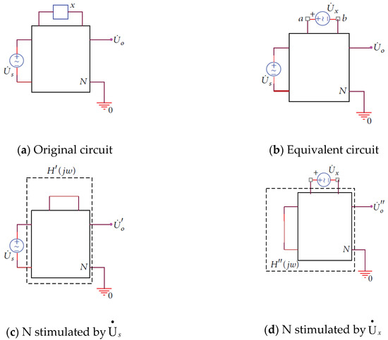 Circuits for social learning: A unified model and application to