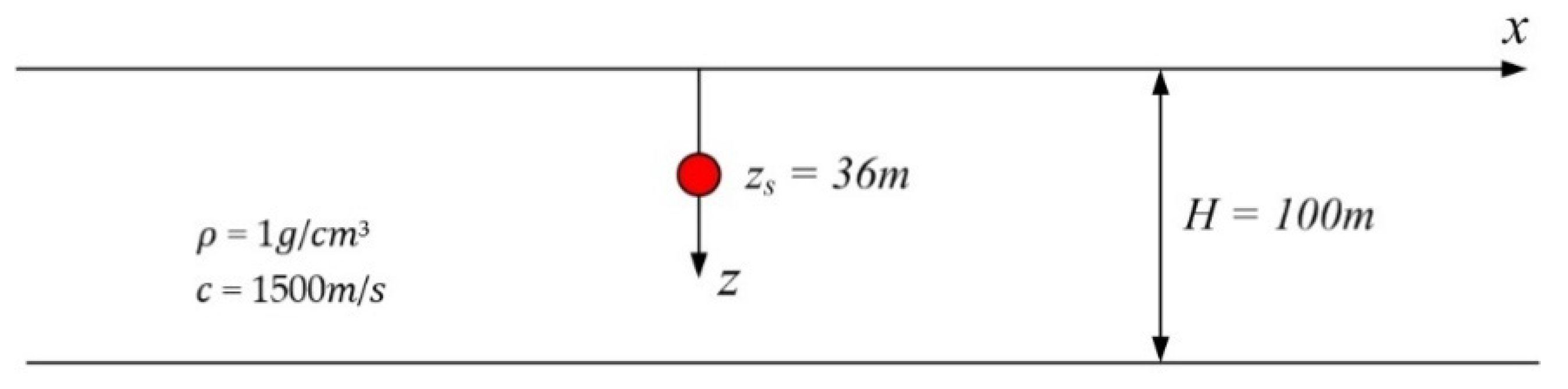 Applsci 10 02393 g003 Applsci 10 02393 g003