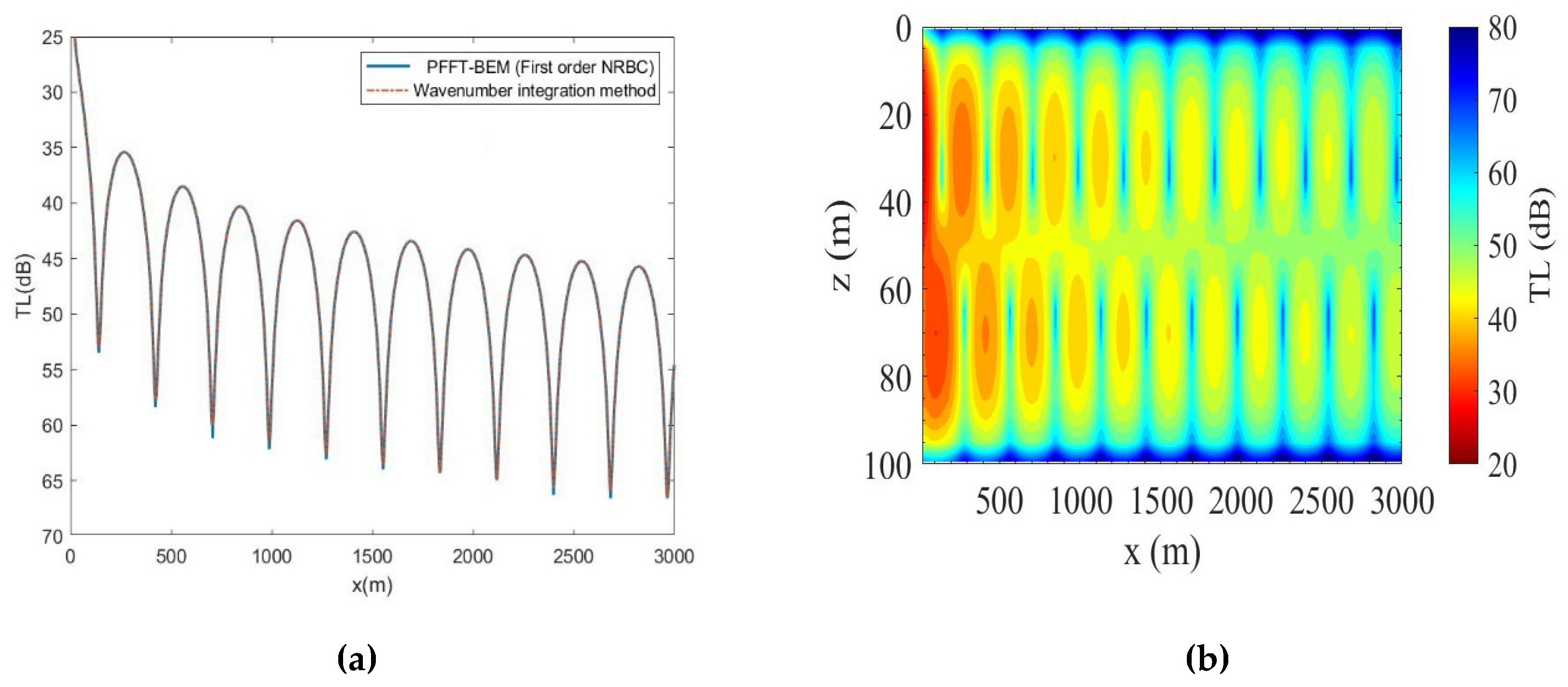 Applsci 10 02393 g004 Applsci 10 02393 g004